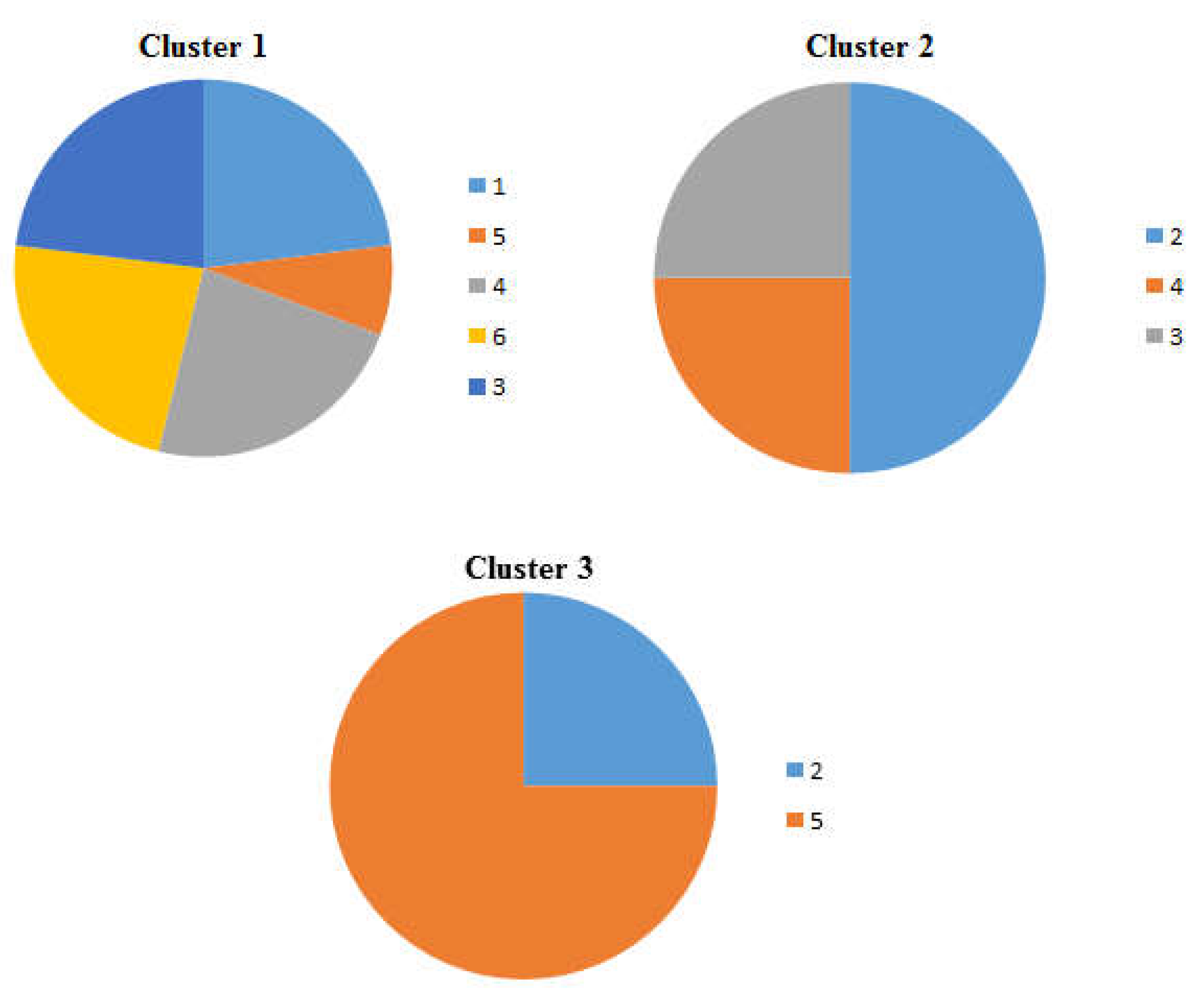 Preprints 73460 g006