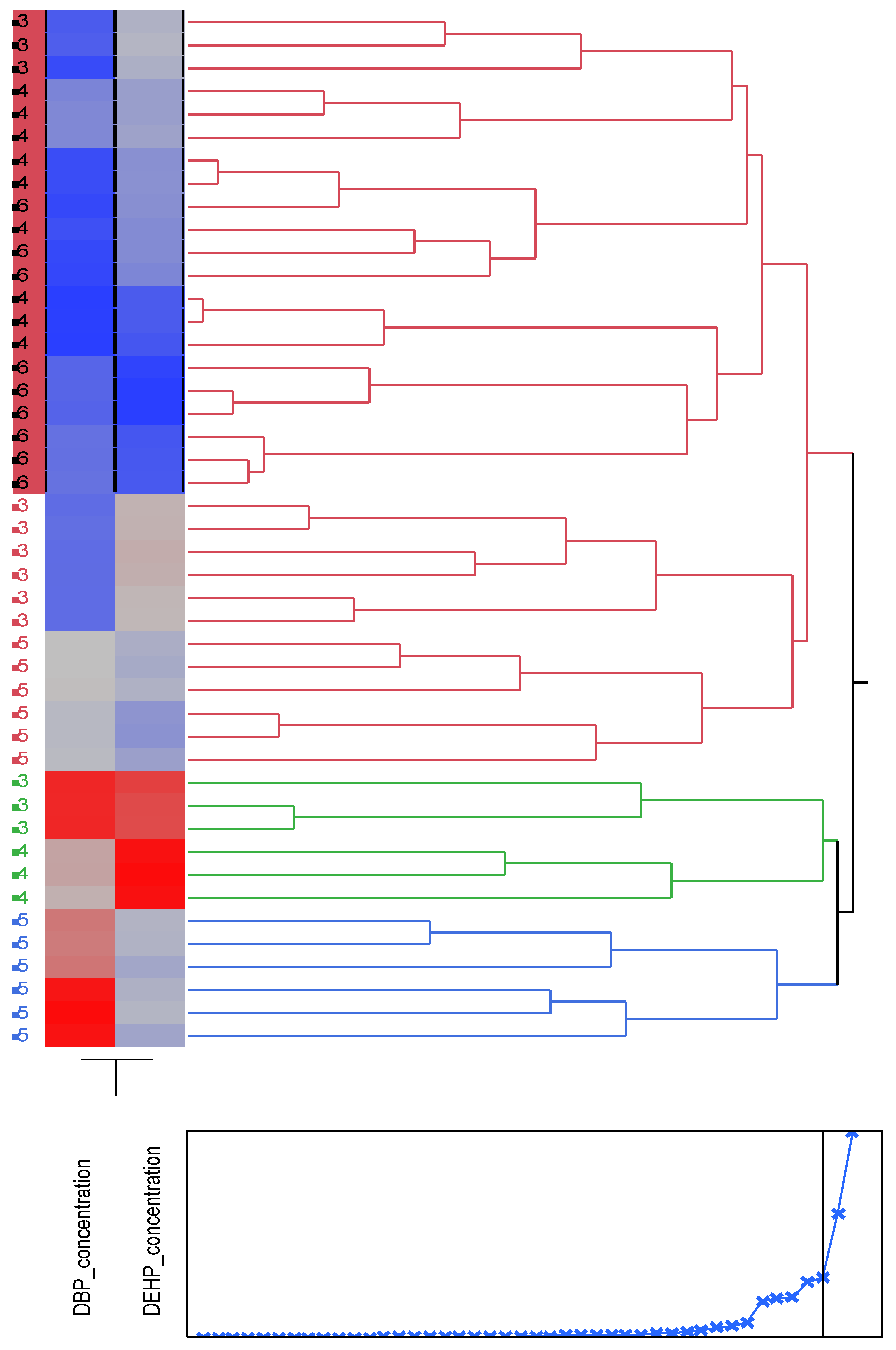 Preprints 73460 g007