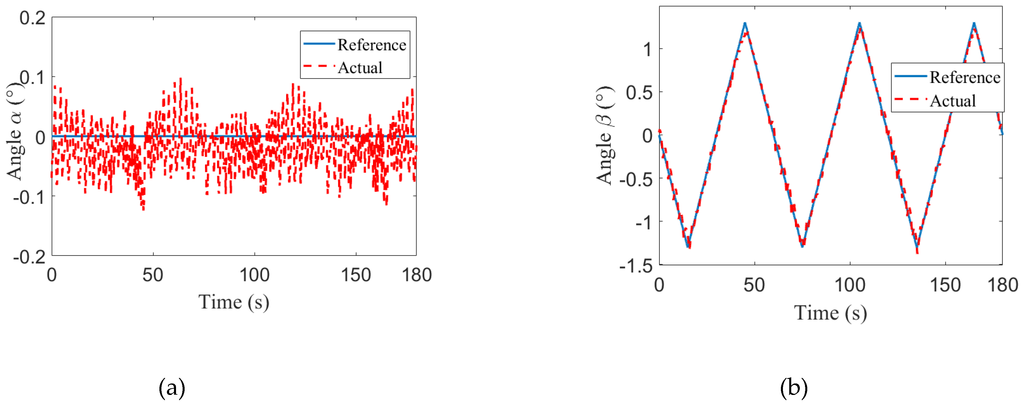 Preprints 103320 g006a