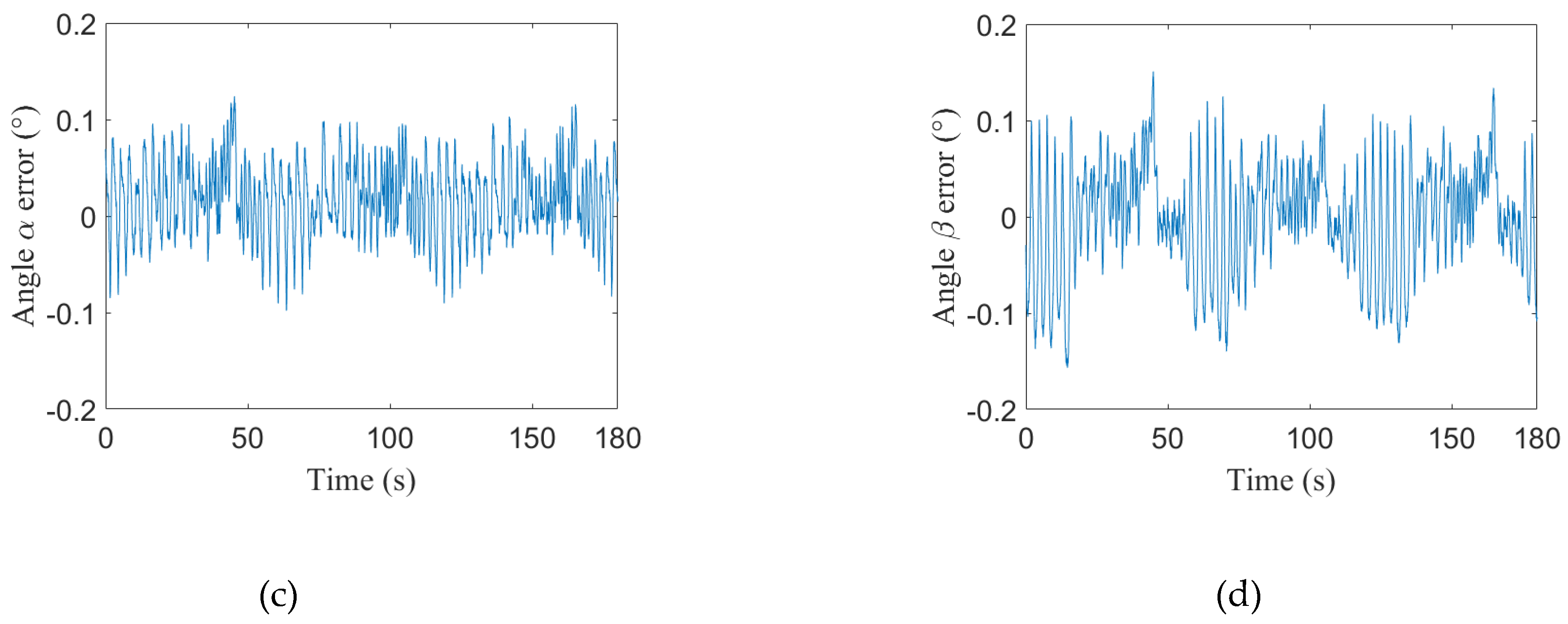 Preprints 103320 g006b