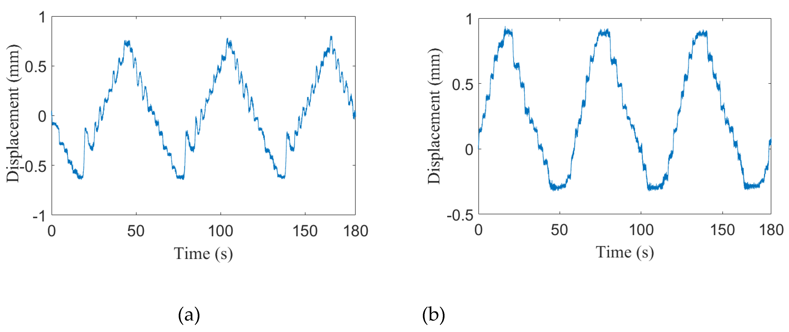 Preprints 103320 g010a