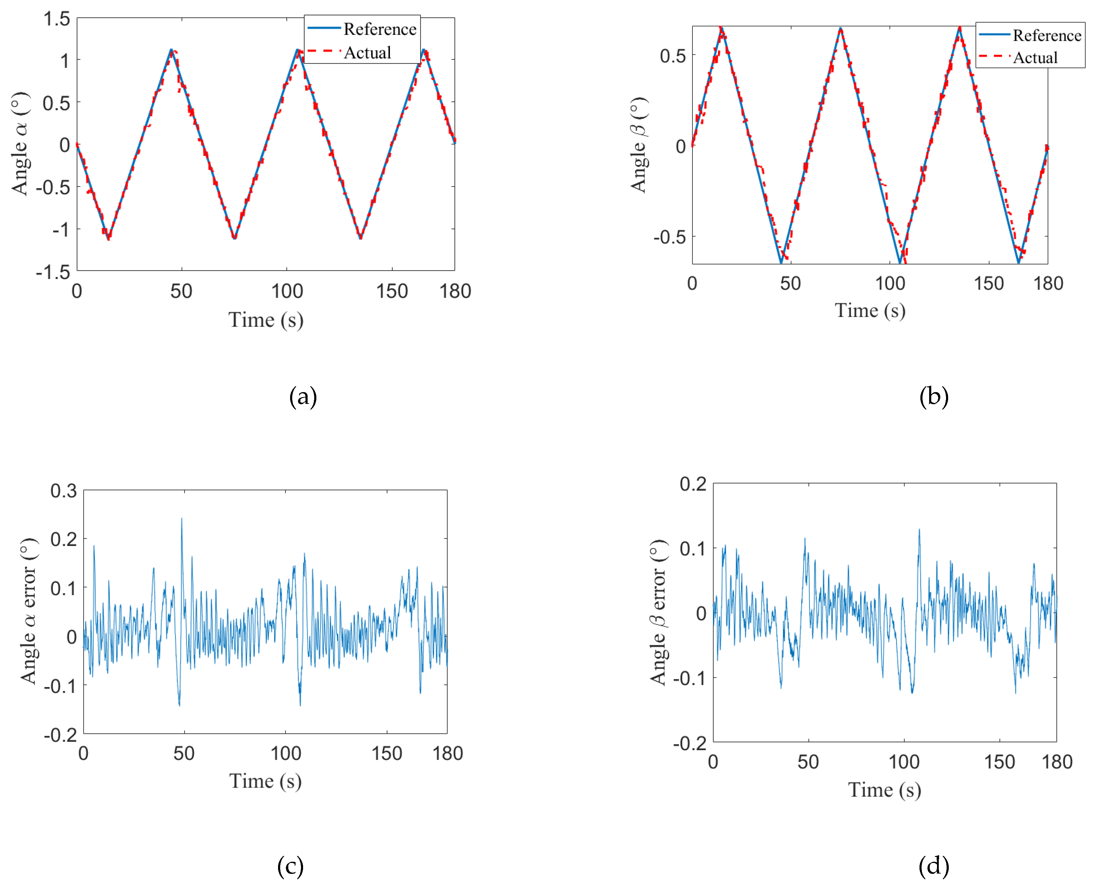 Preprints 103320 g012