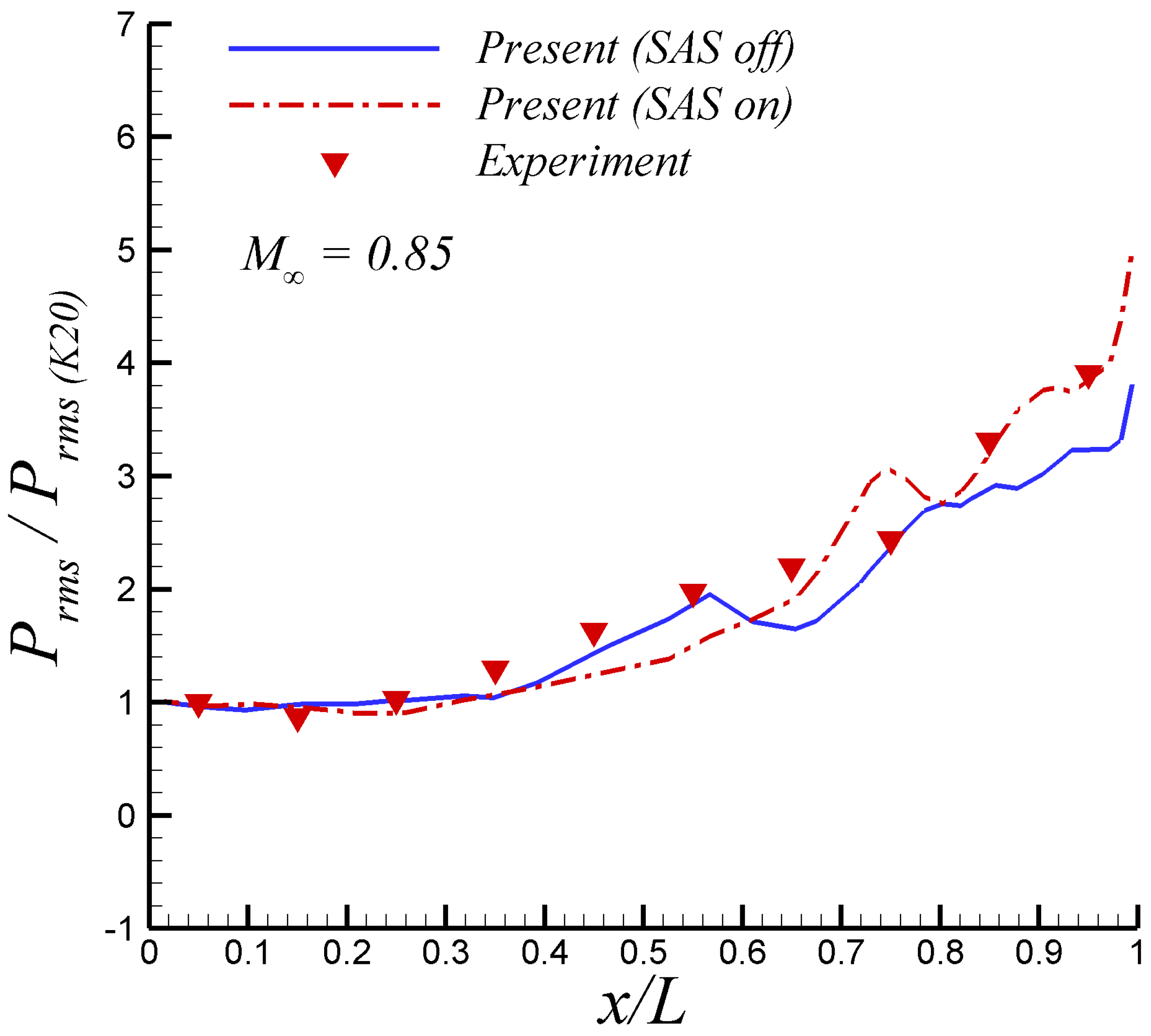 Preprints 96695 g006