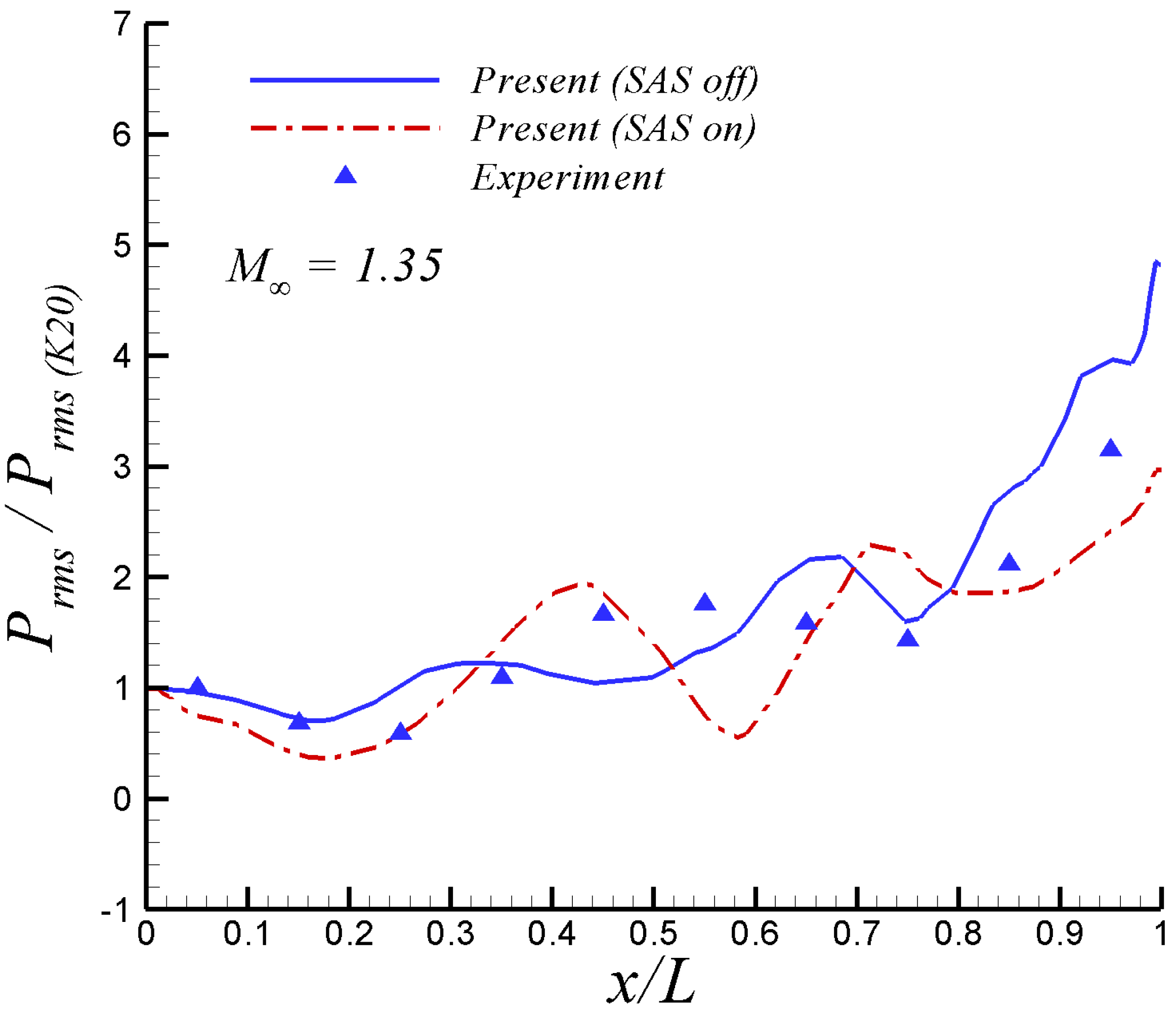 Preprints 96695 g007