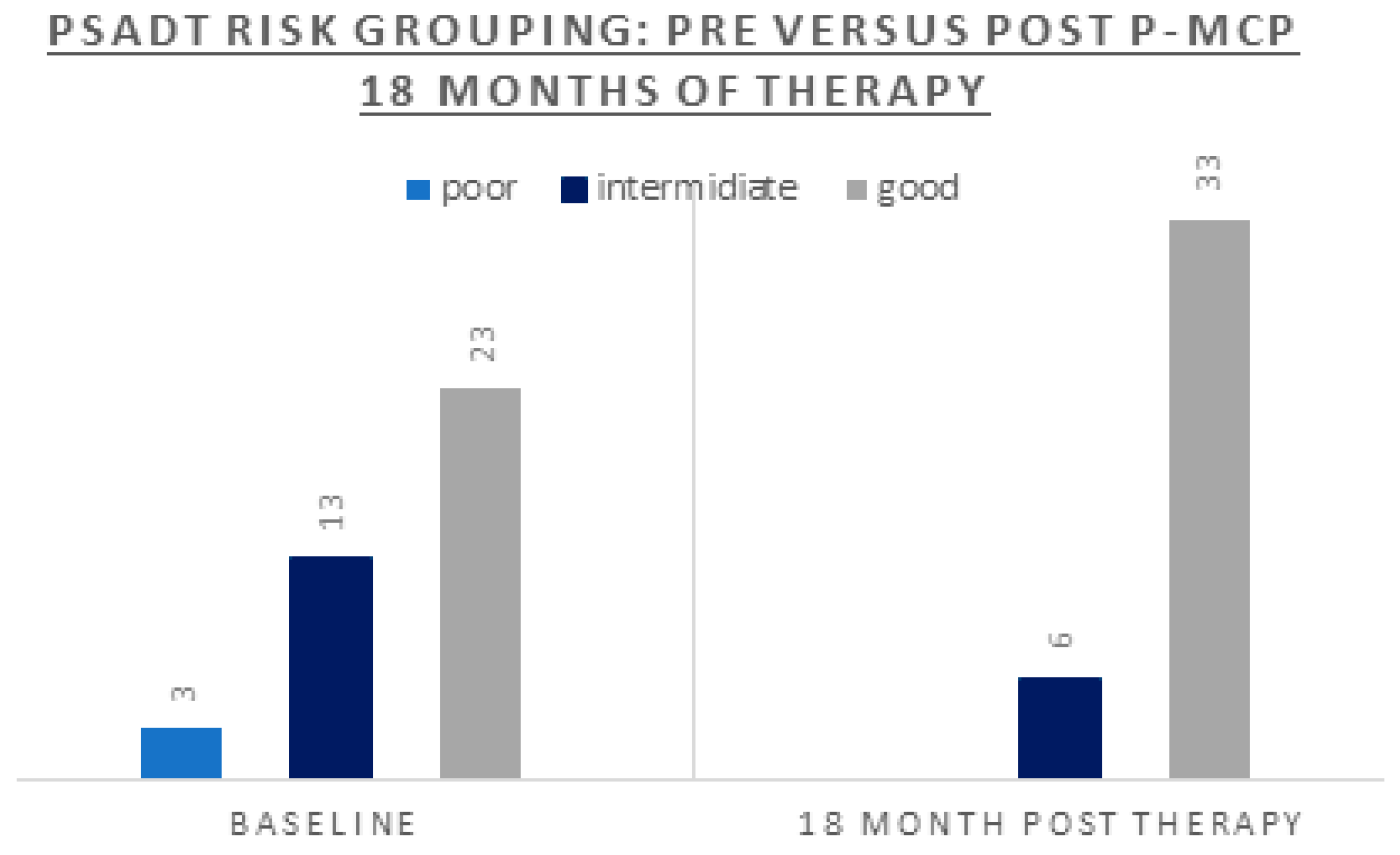 Preprints 78800 g003