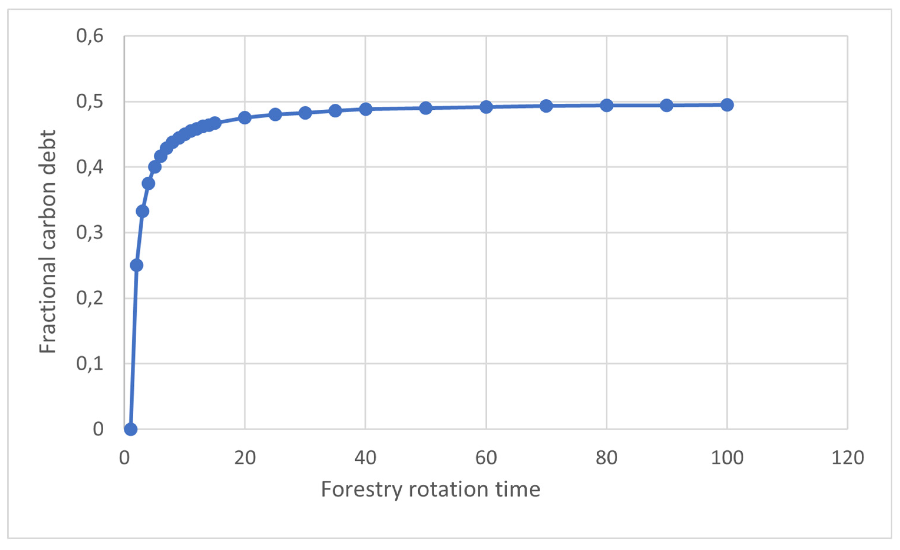 Preprints 120261 g003