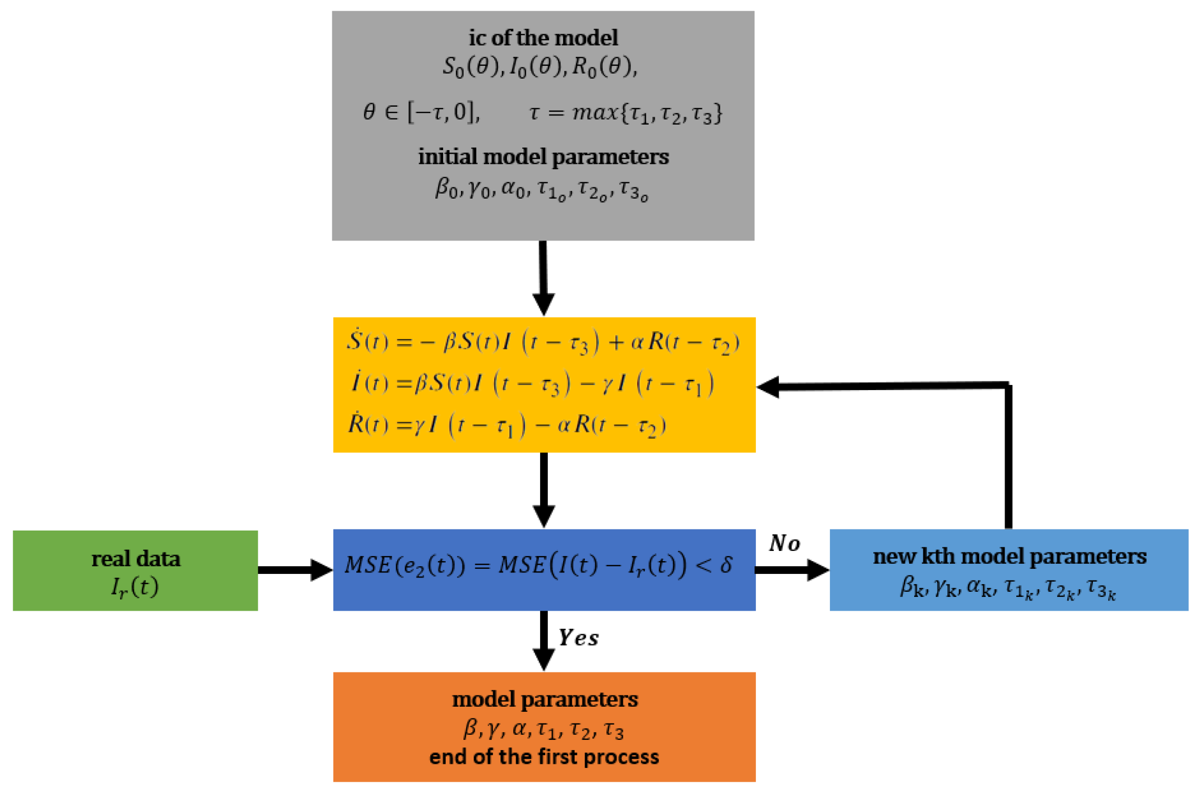 Preprints 121930 g001