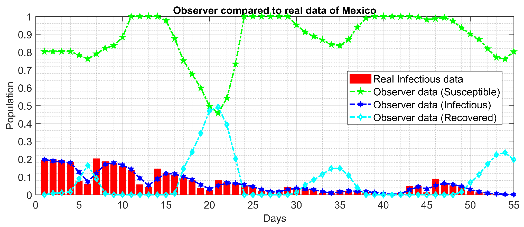 Preprints 121930 g004