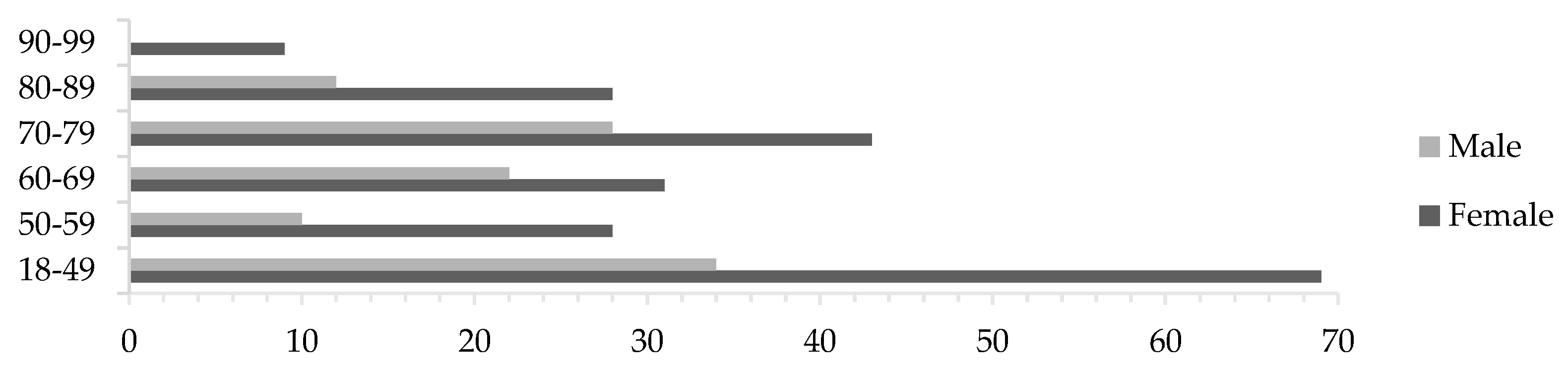 Preprints 78902 g002