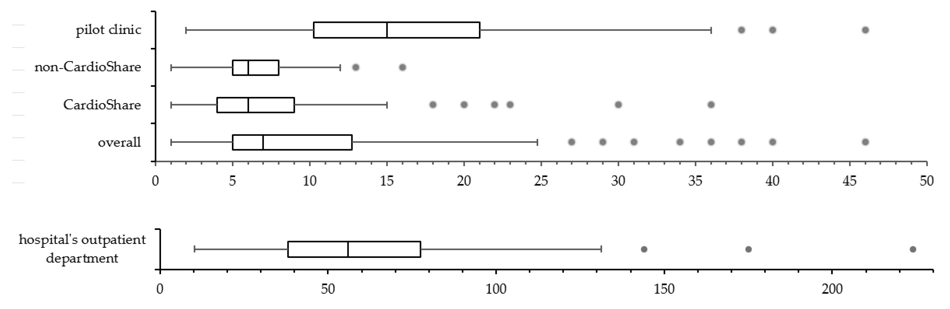 Preprints 78902 g003