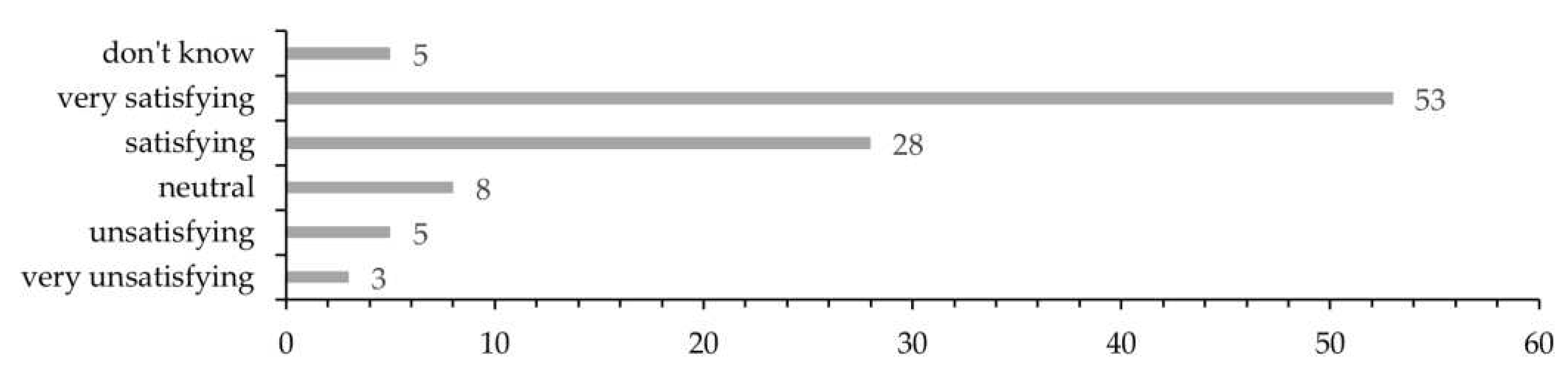 Preprints 78902 g006