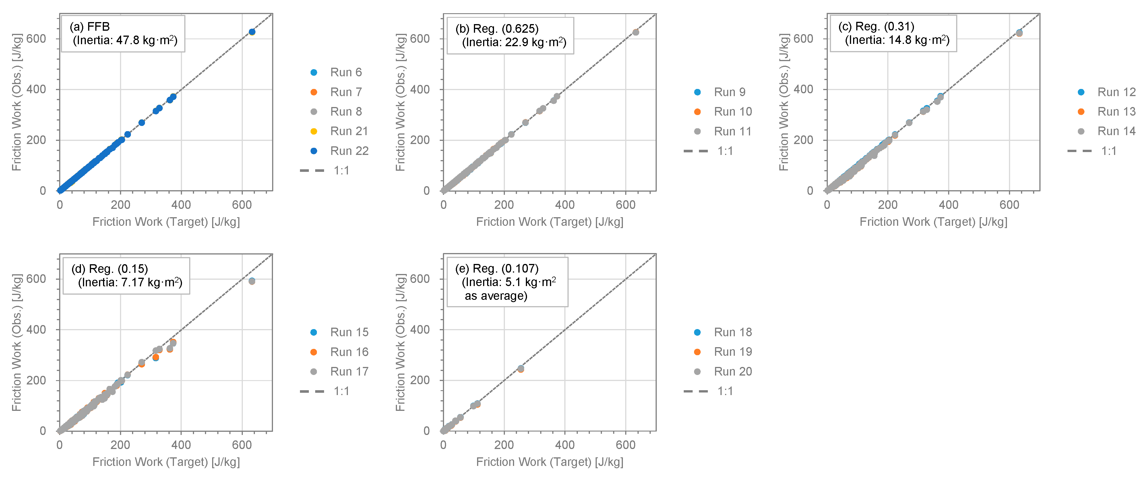 Preprints 91216 g003