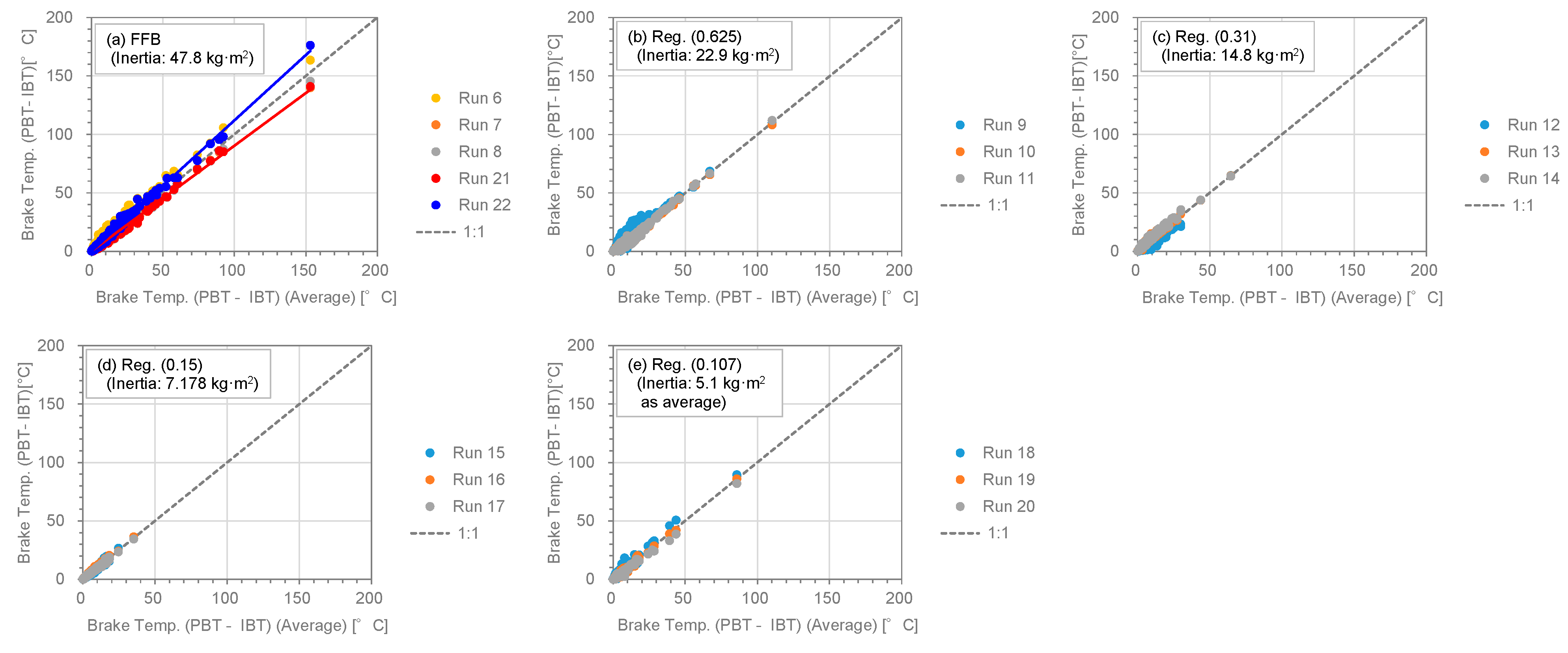 Preprints 91216 g006