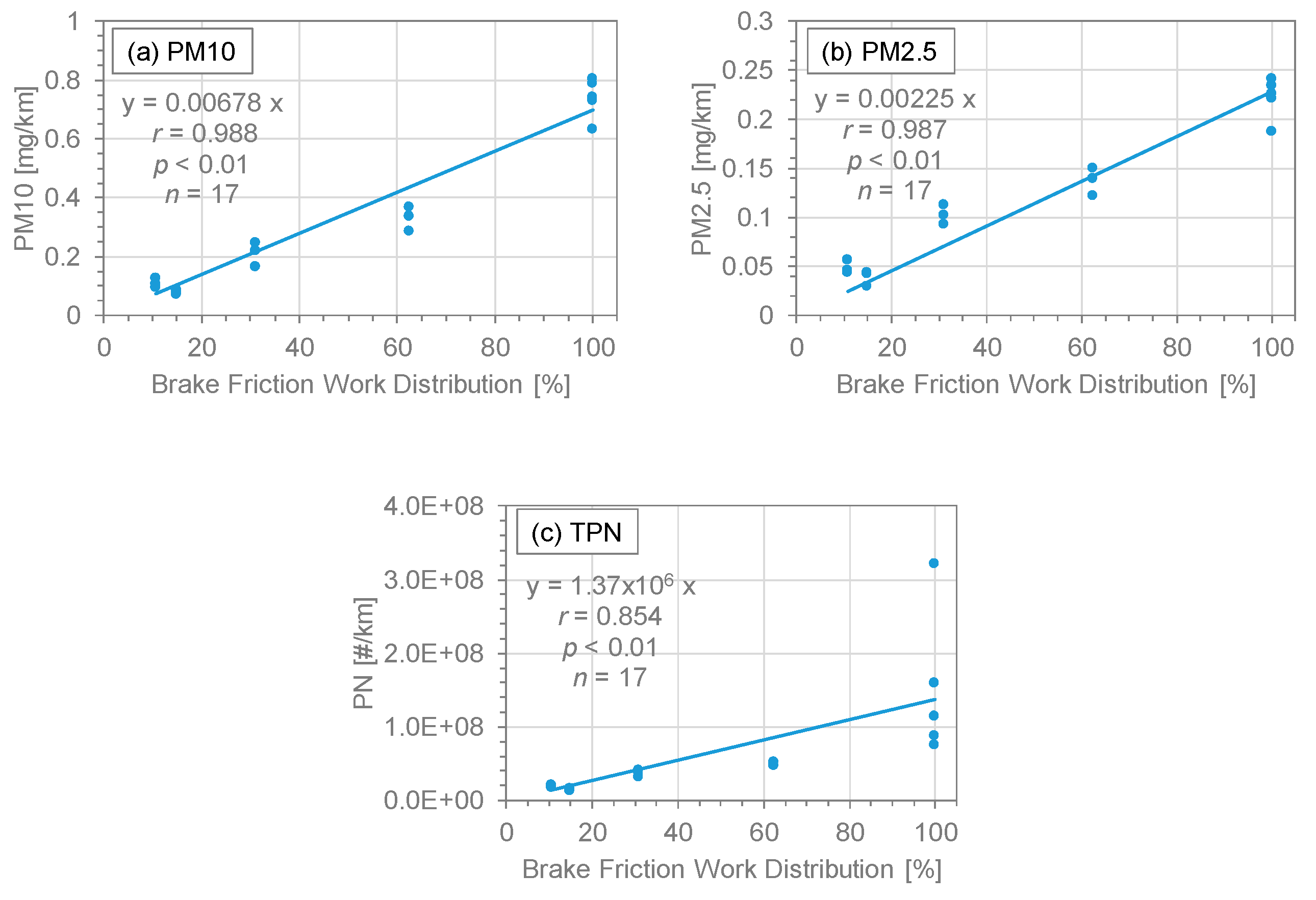 Preprints 91216 g007