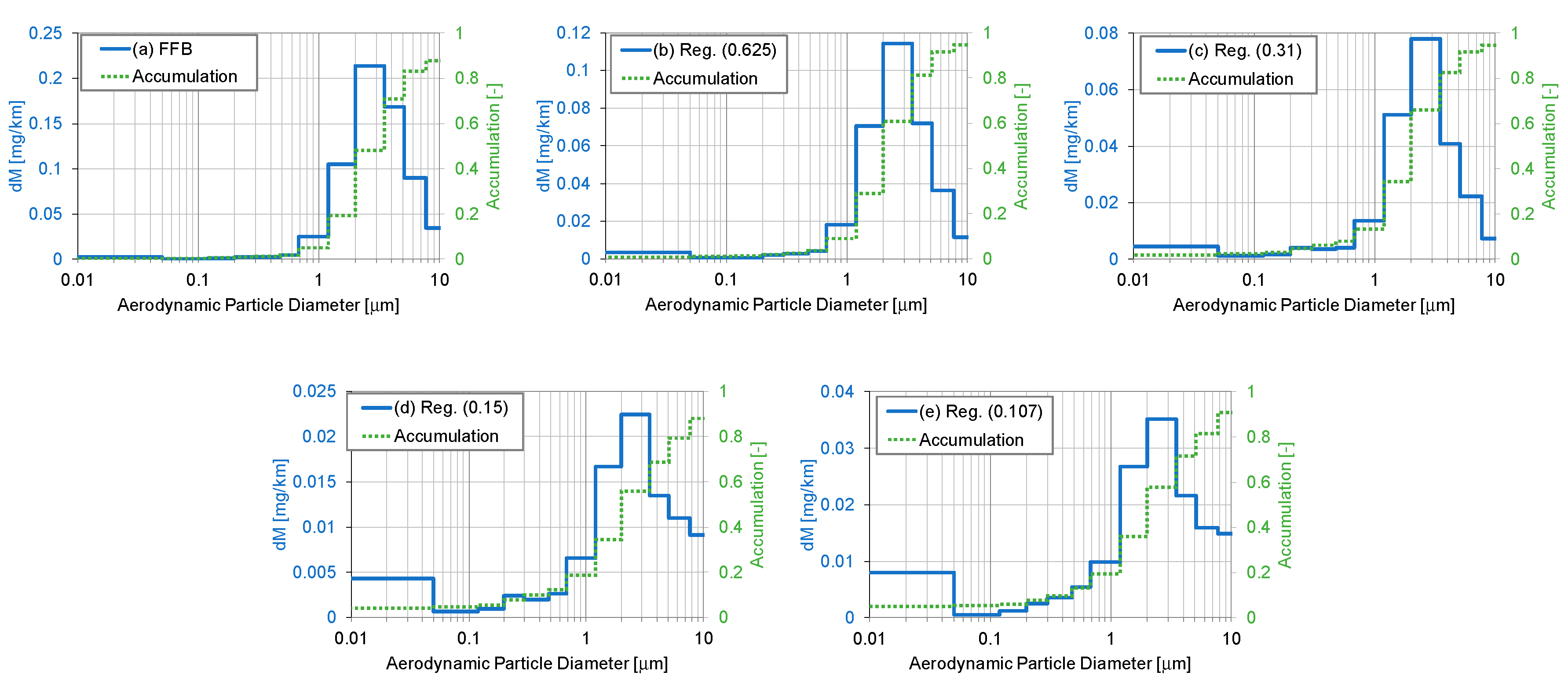 Preprints 91216 g0a2