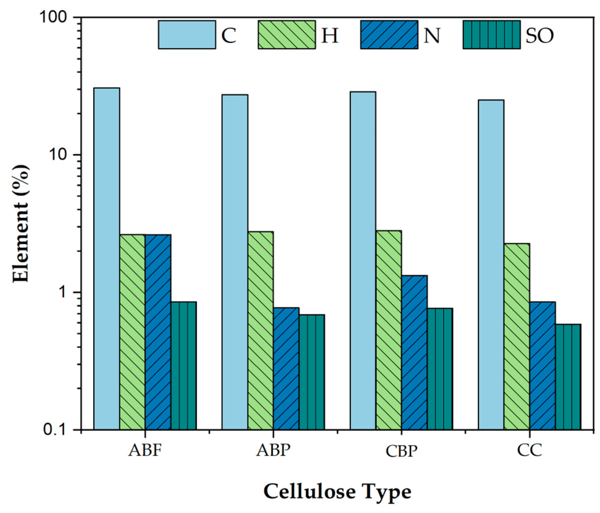 Preprints 120799 g002