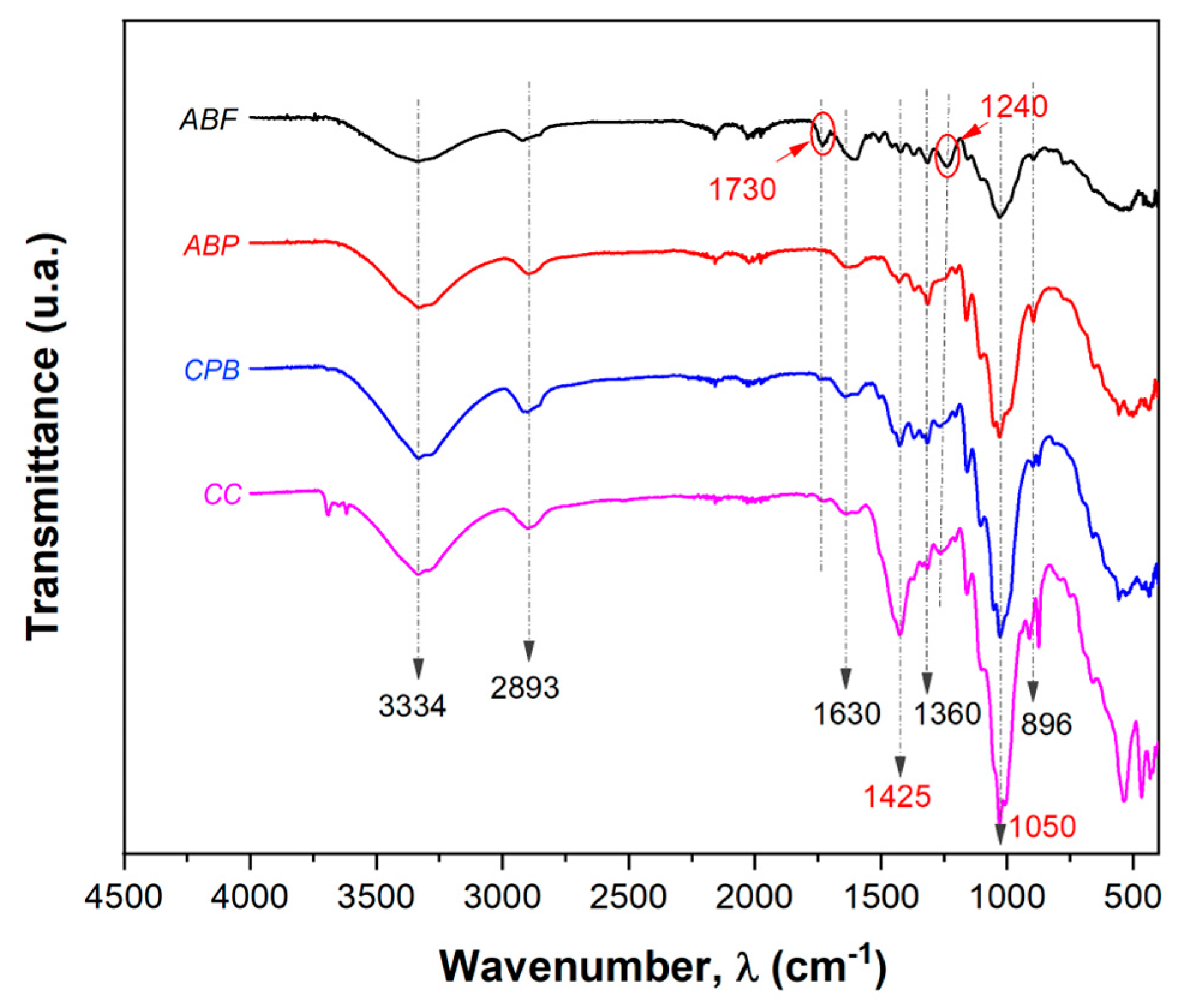 Preprints 120799 g004