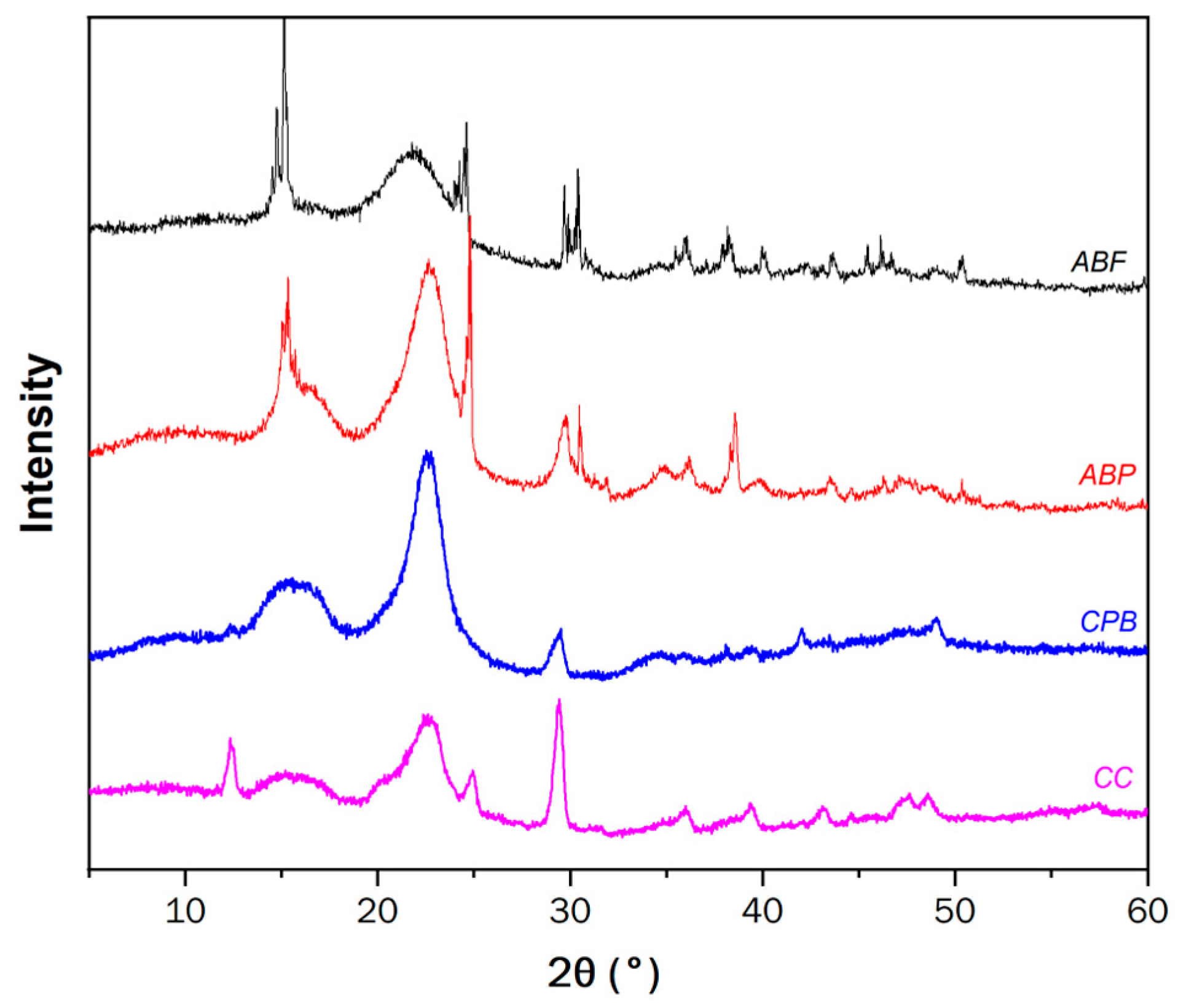 Preprints 120799 g005