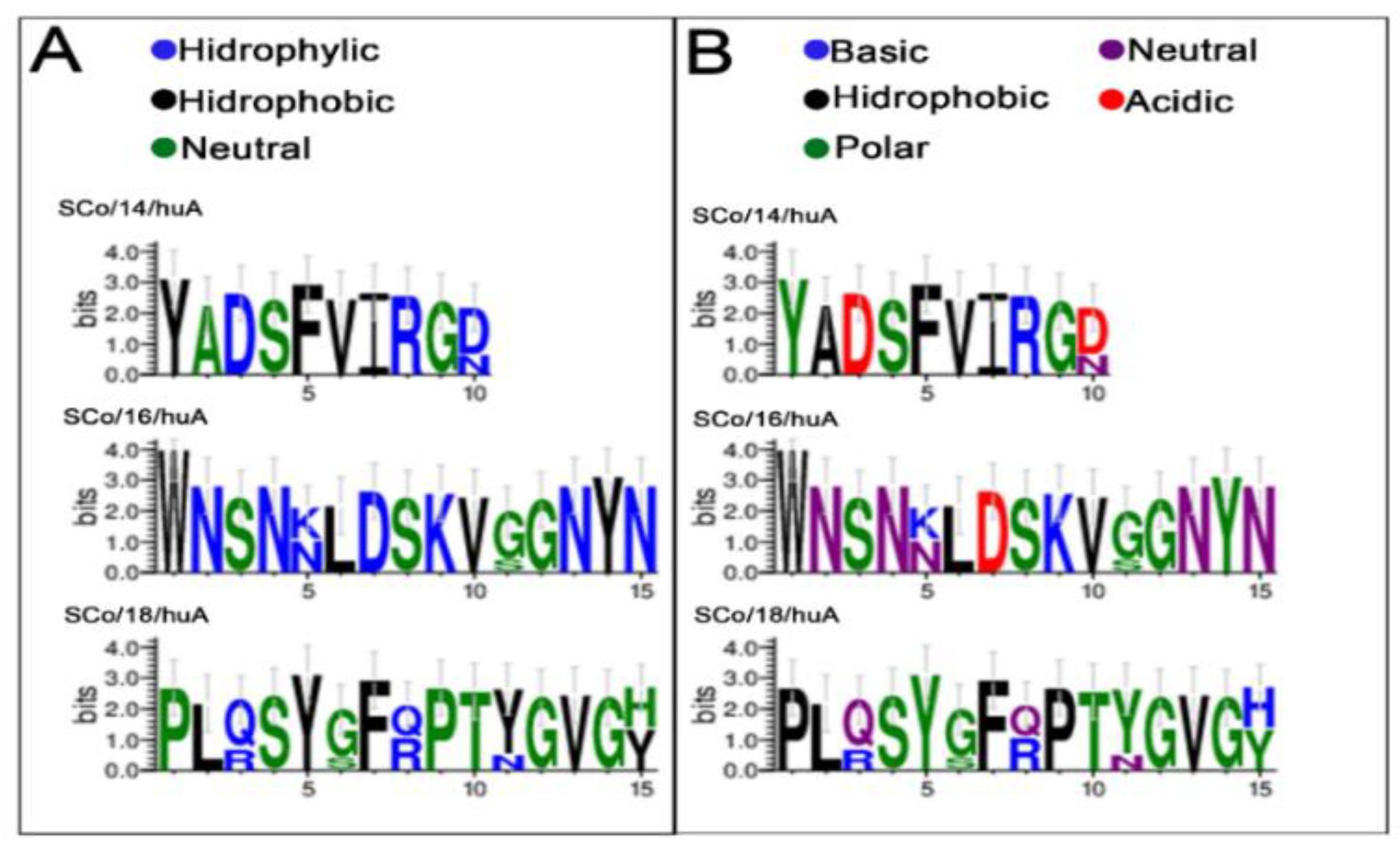 Preprints 90122 g004