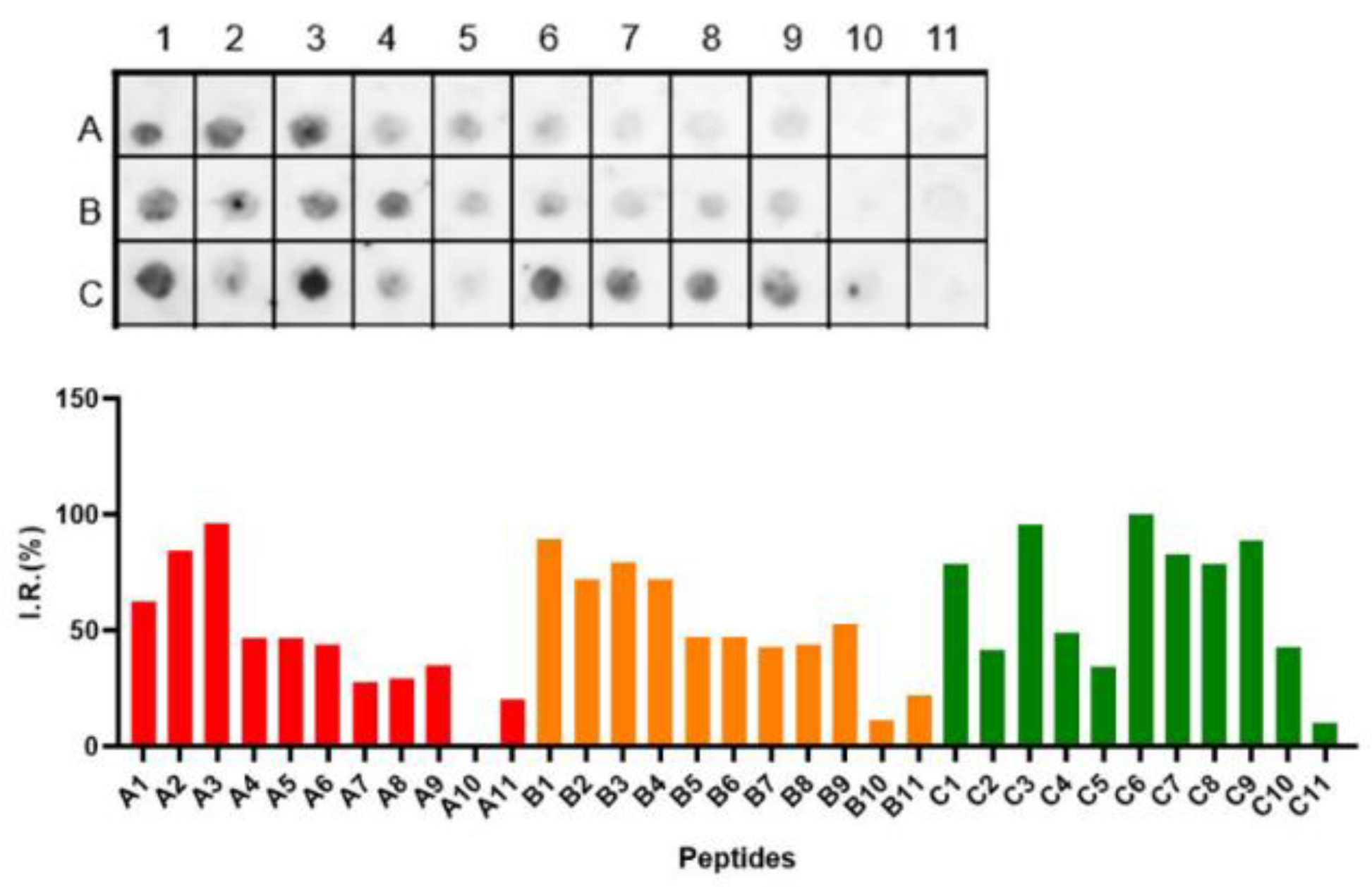 Preprints 90122 g005