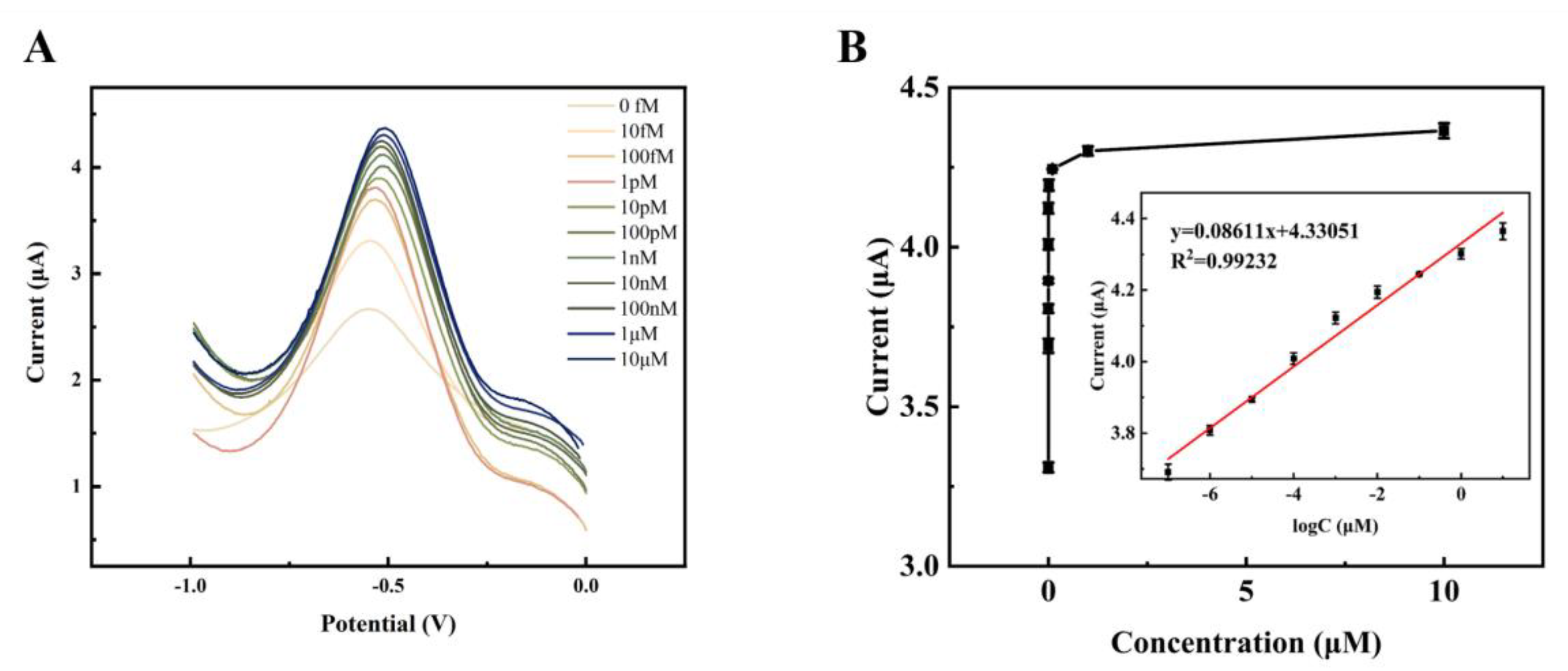 Preprints 79931 g010