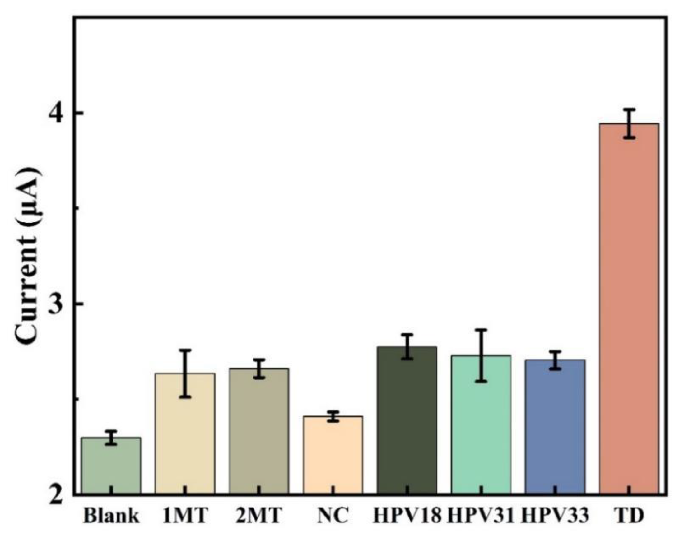 Preprints 79931 g011