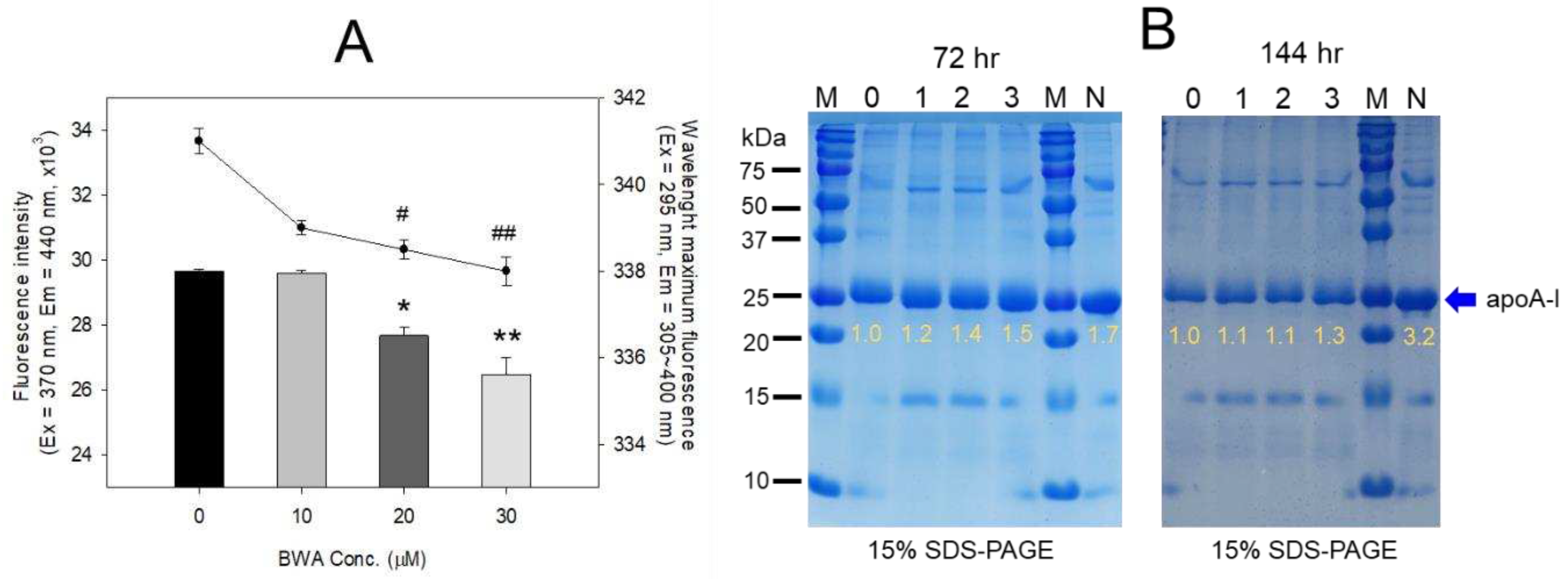 Preprints 86266 g002