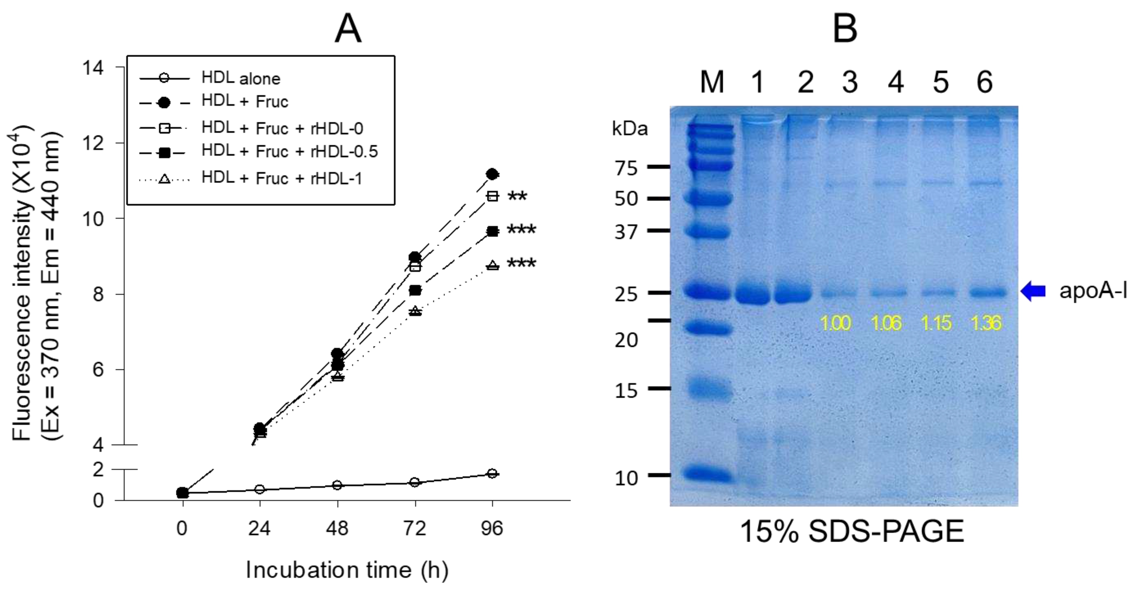 Preprints 86266 g005