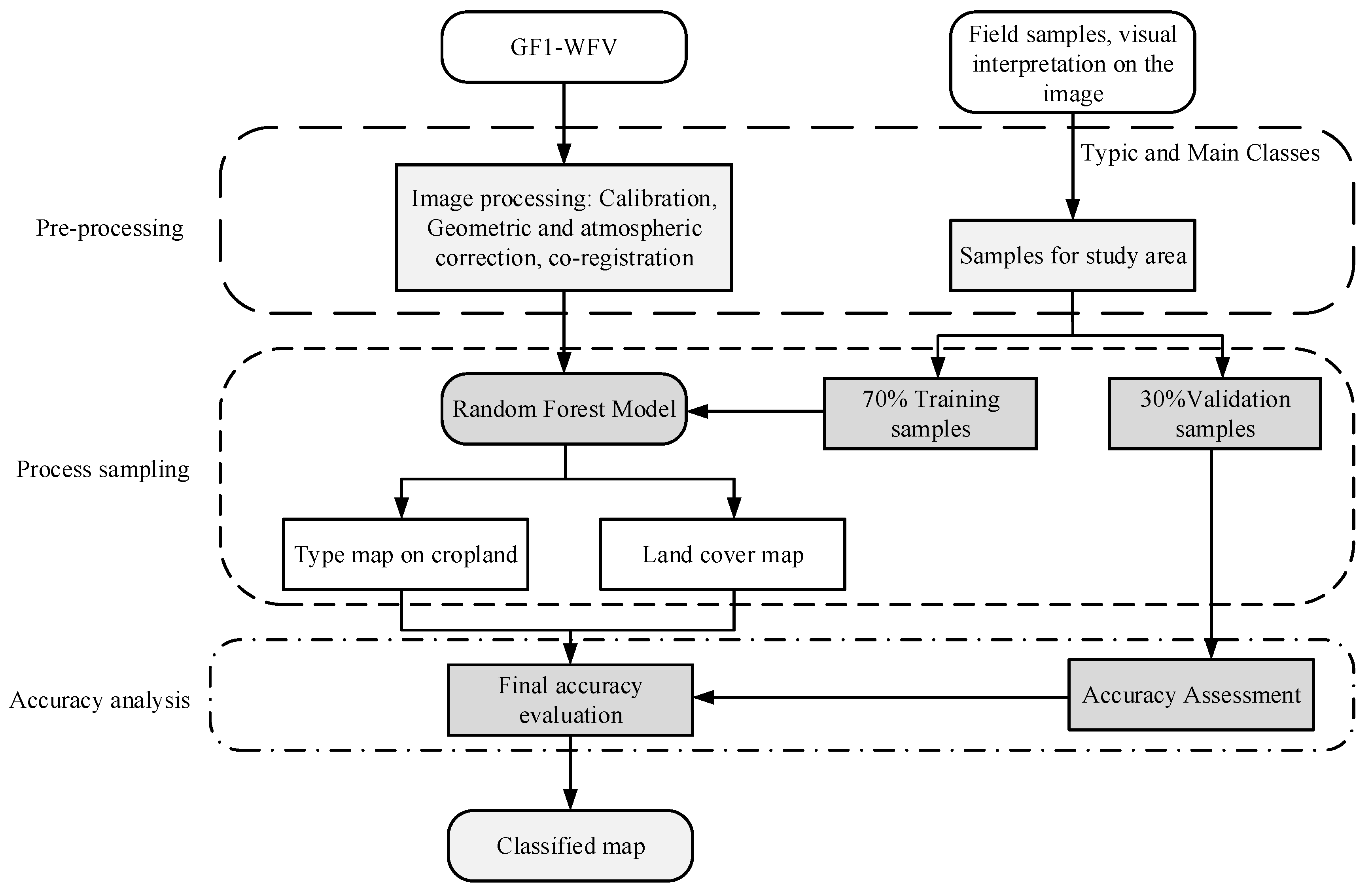 Preprints 81917 g003