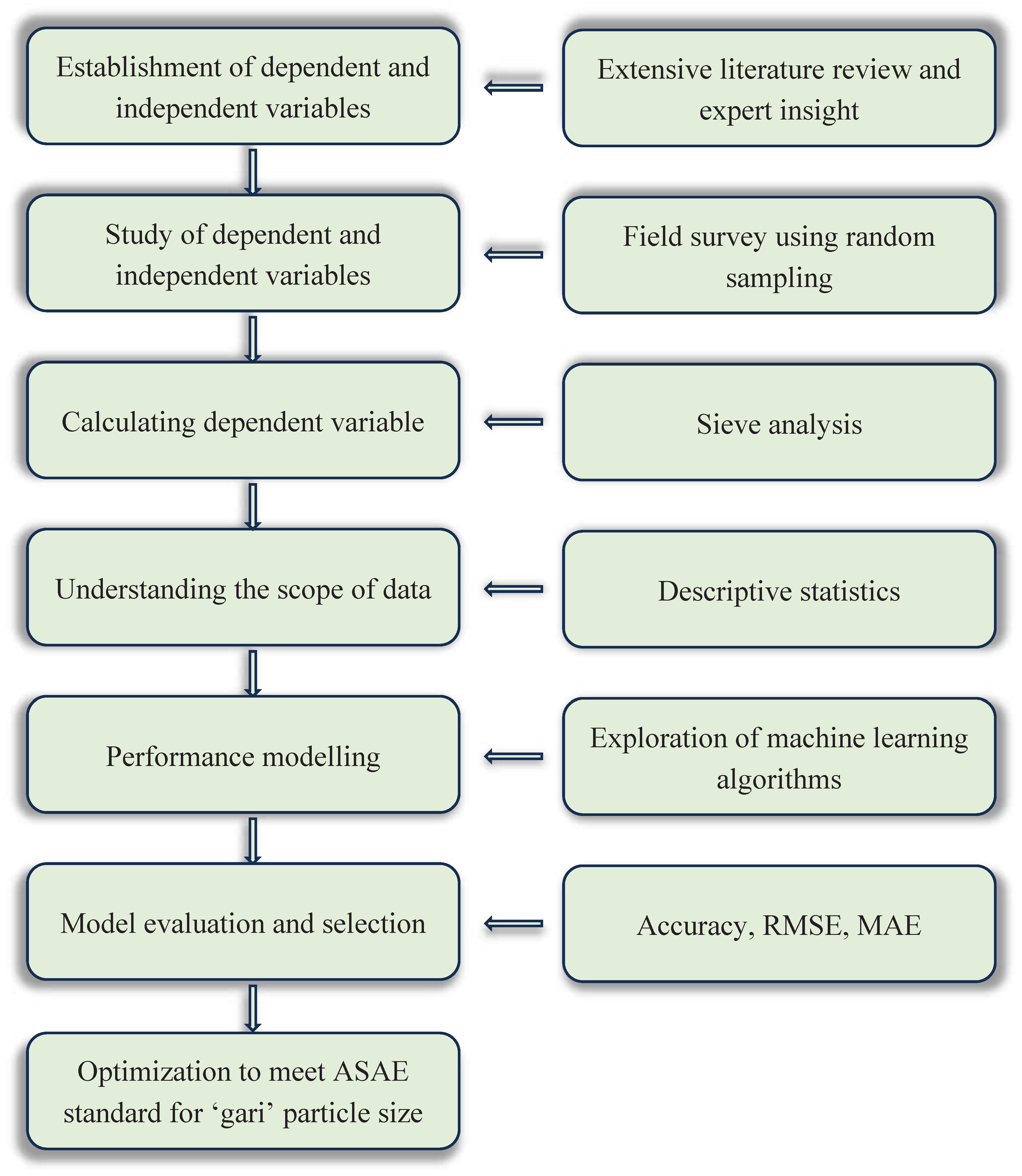 Preprints 98365 g002