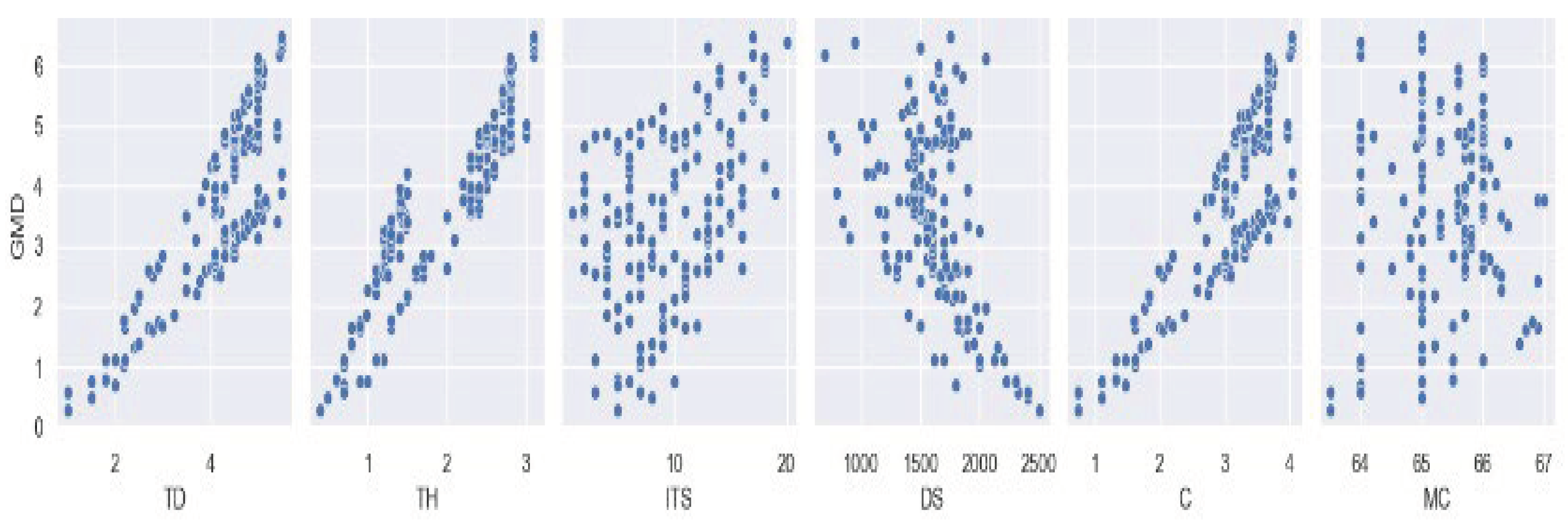 Preprints 98365 g008