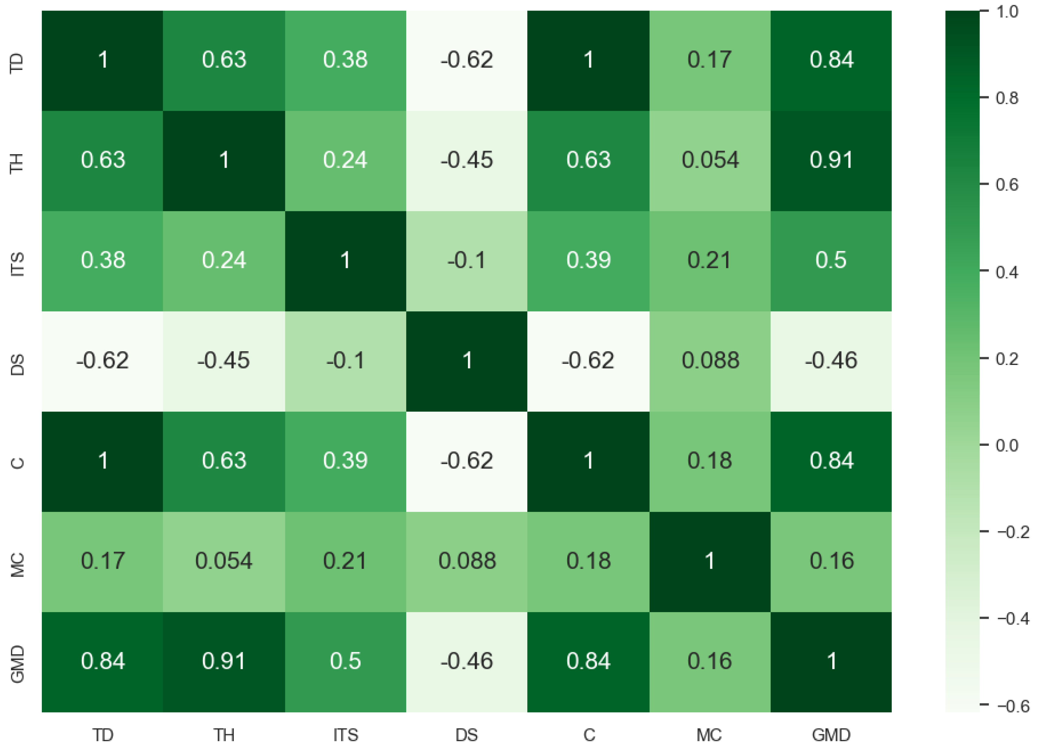 Preprints 98365 g010