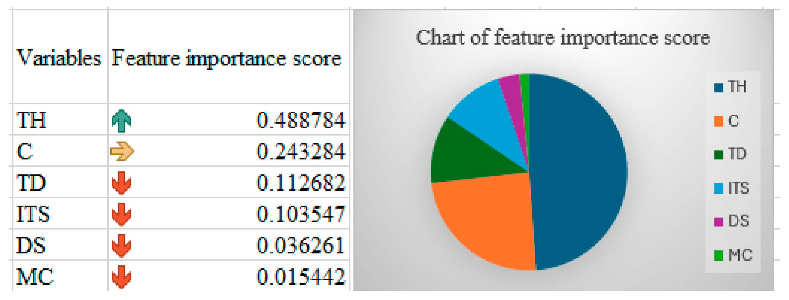 Preprints 98365 g011