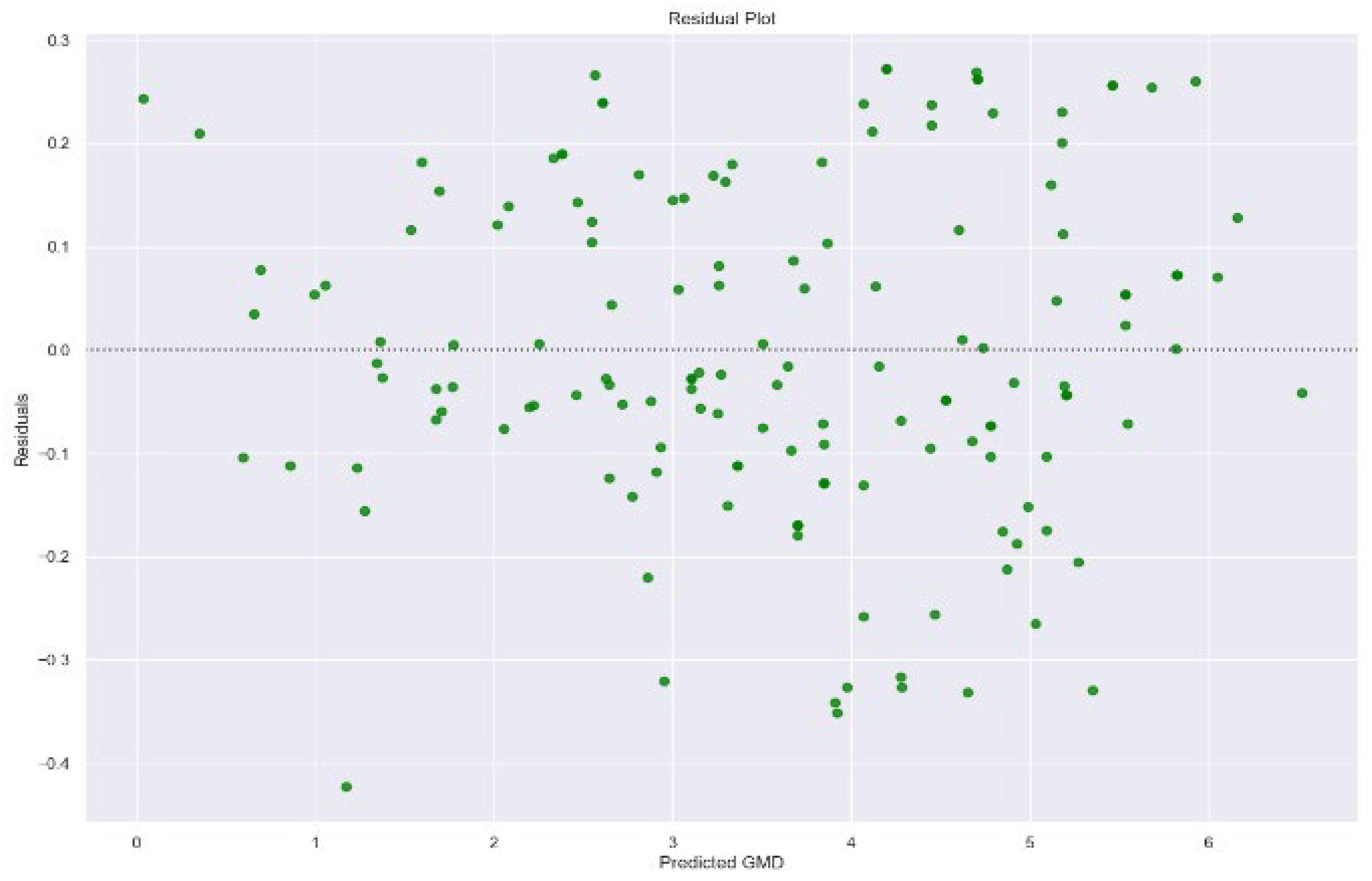 Preprints 98365 g013