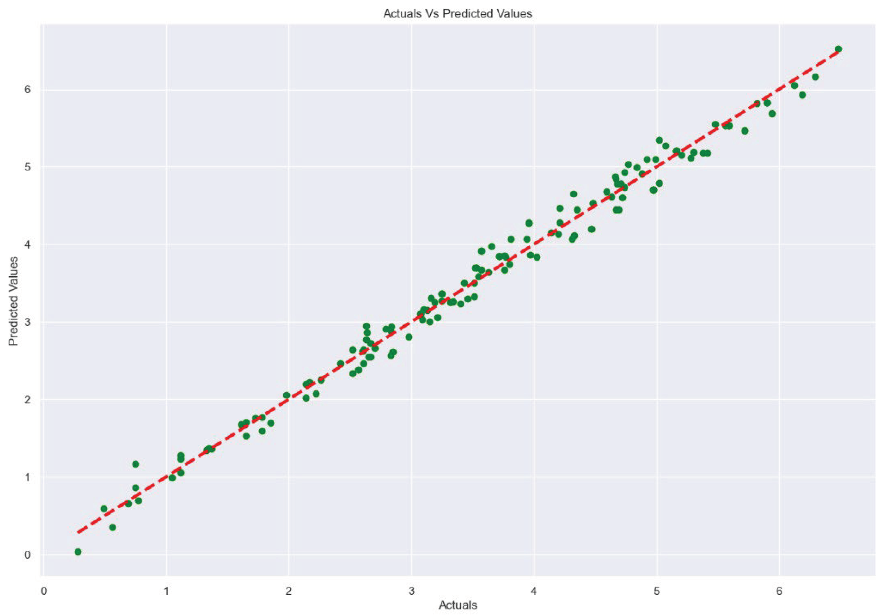 Preprints 98365 g014