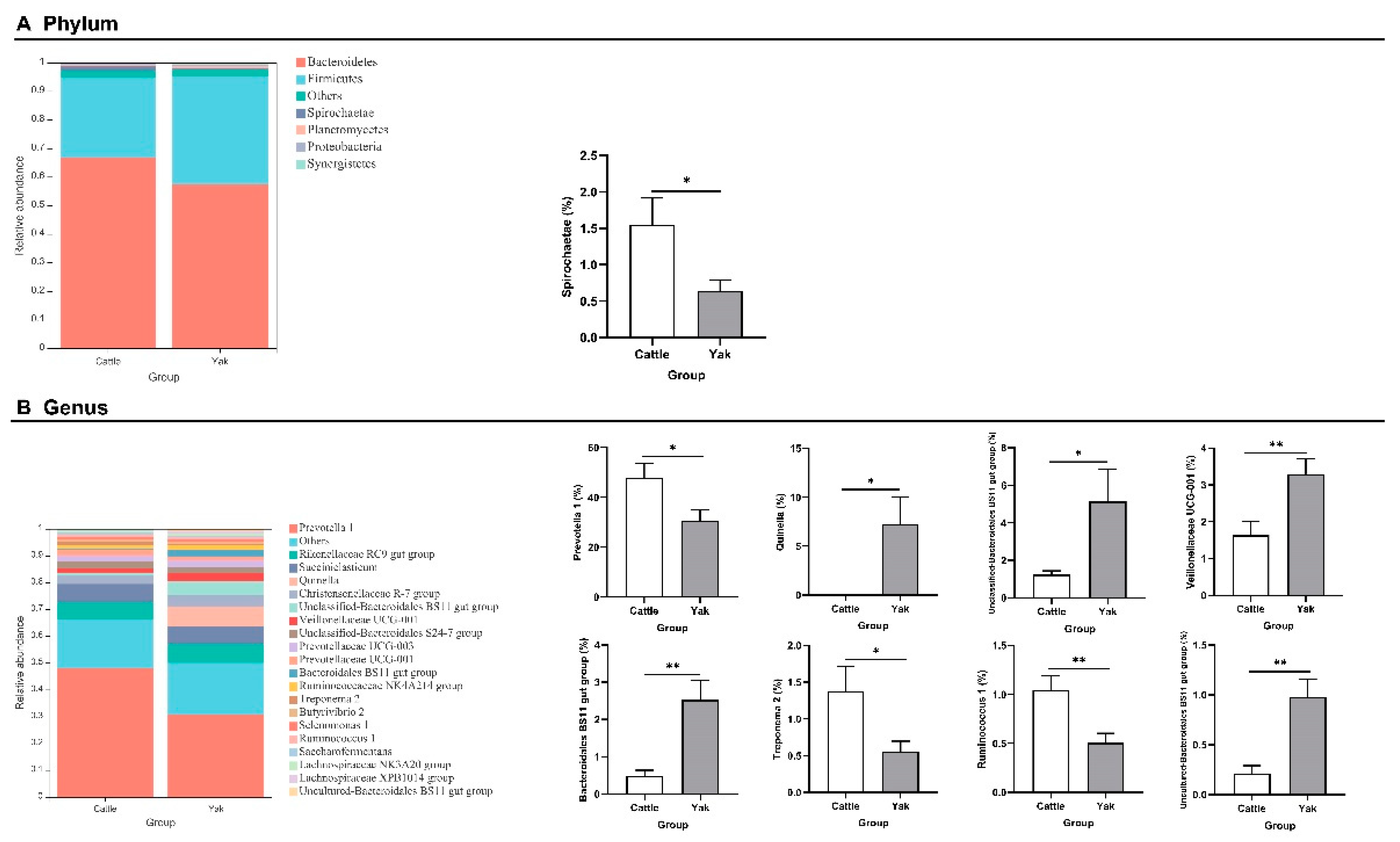 Preprints 84629 g003