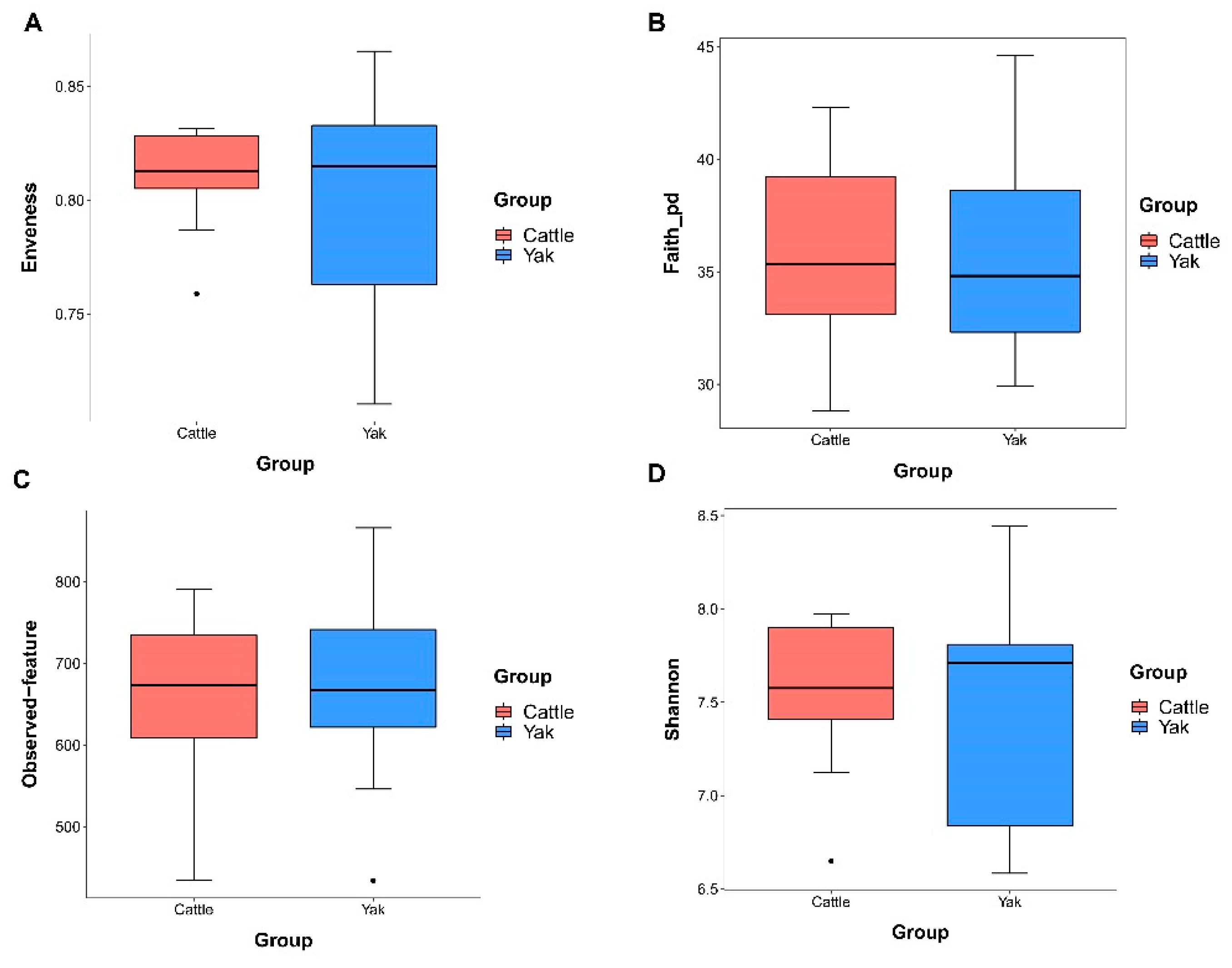 Preprints 84629 g005