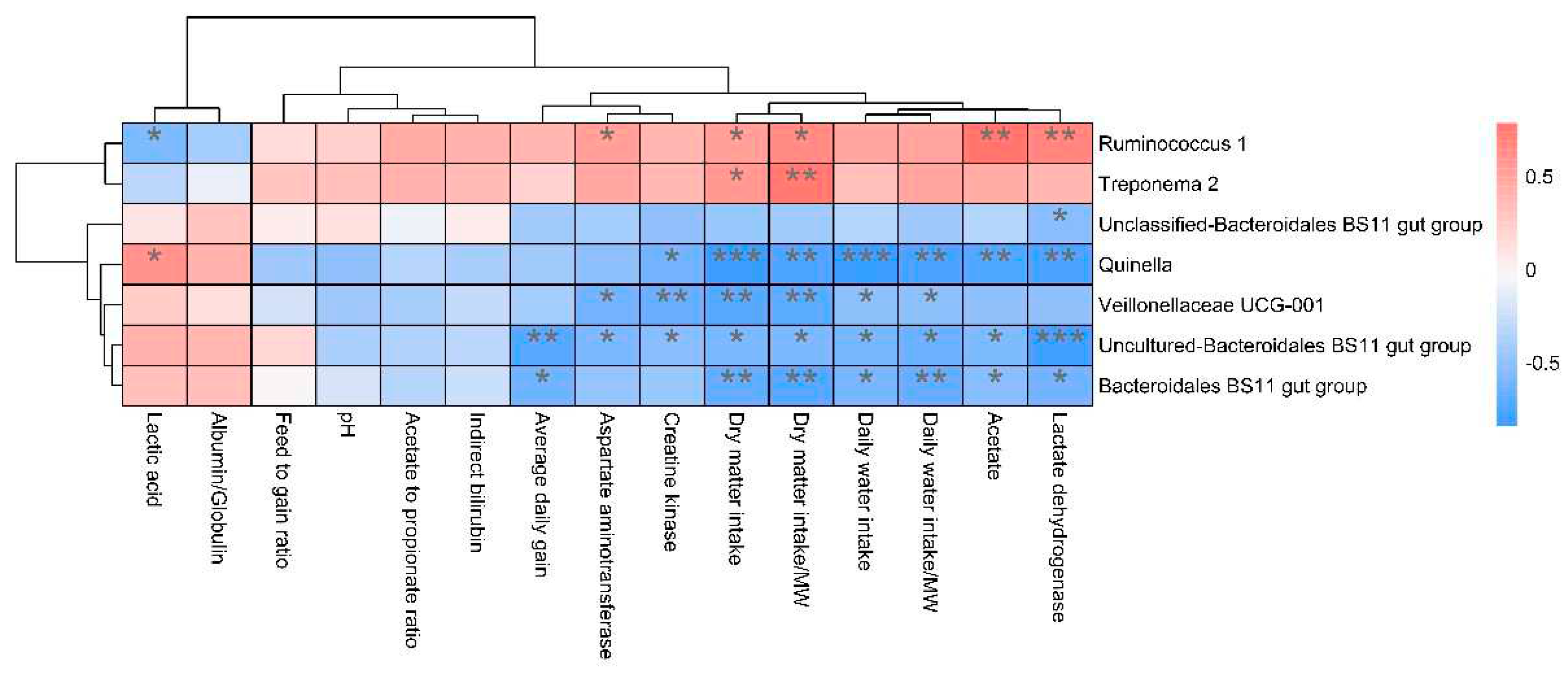 Preprints 84629 g008