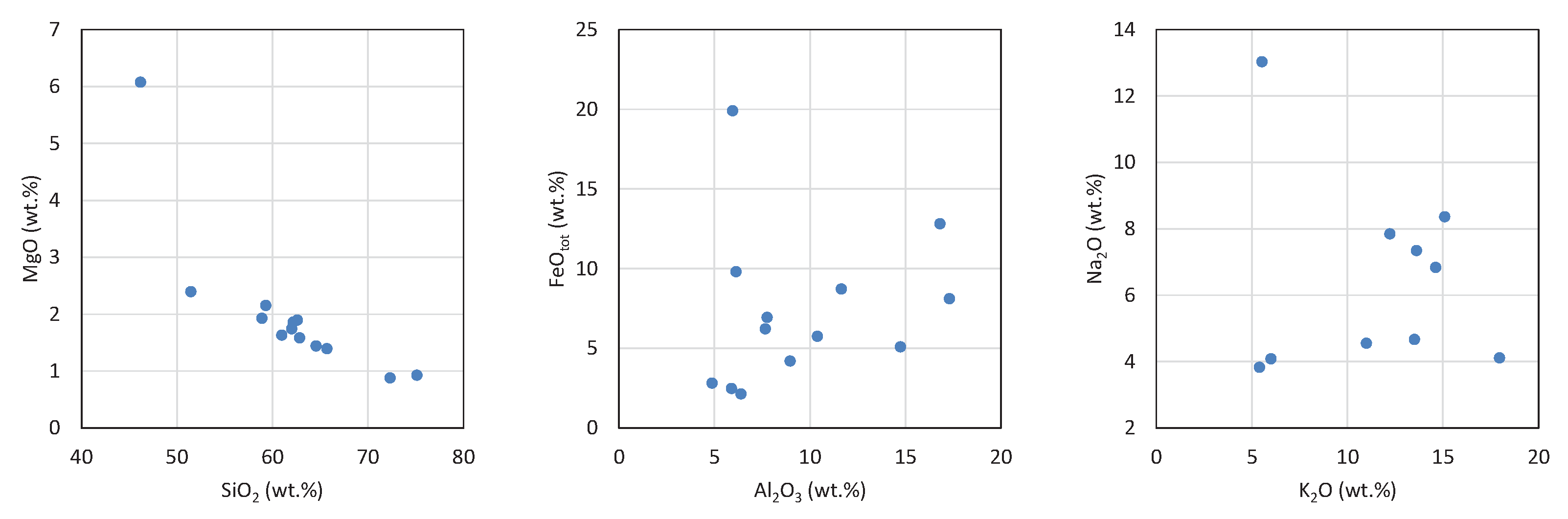 Preprints 101872 g010