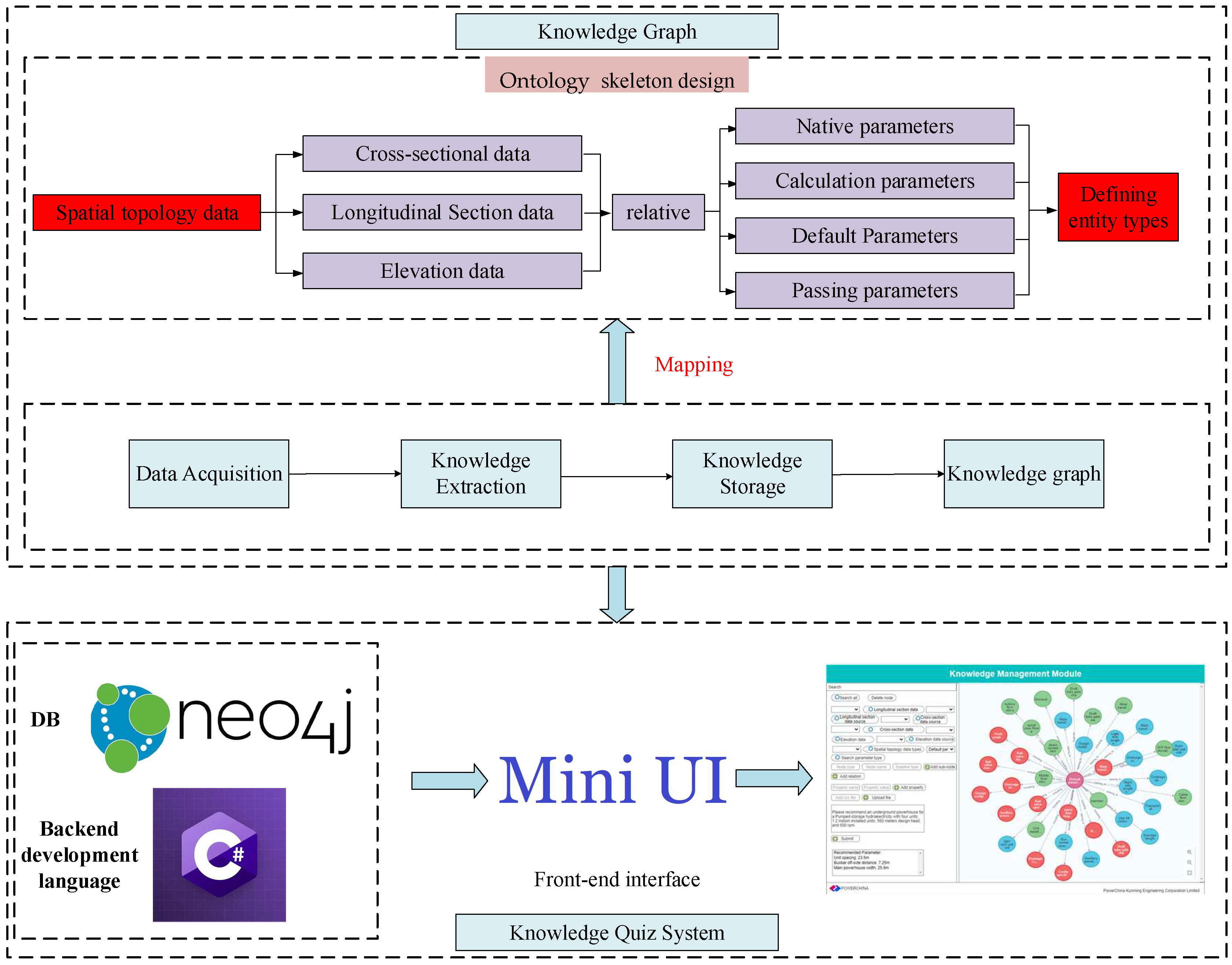 Preprints 80311 g001