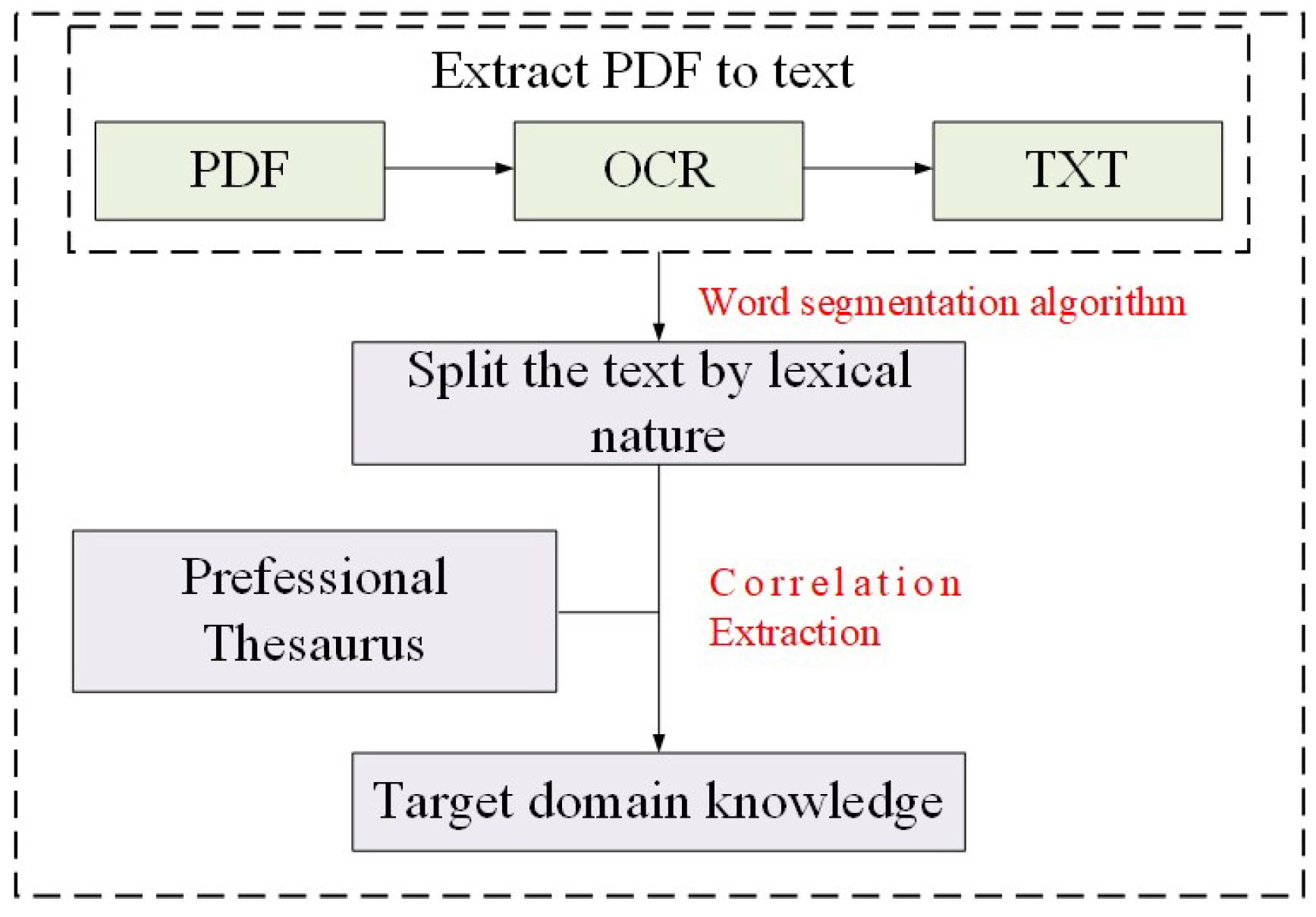 Preprints 80311 g004