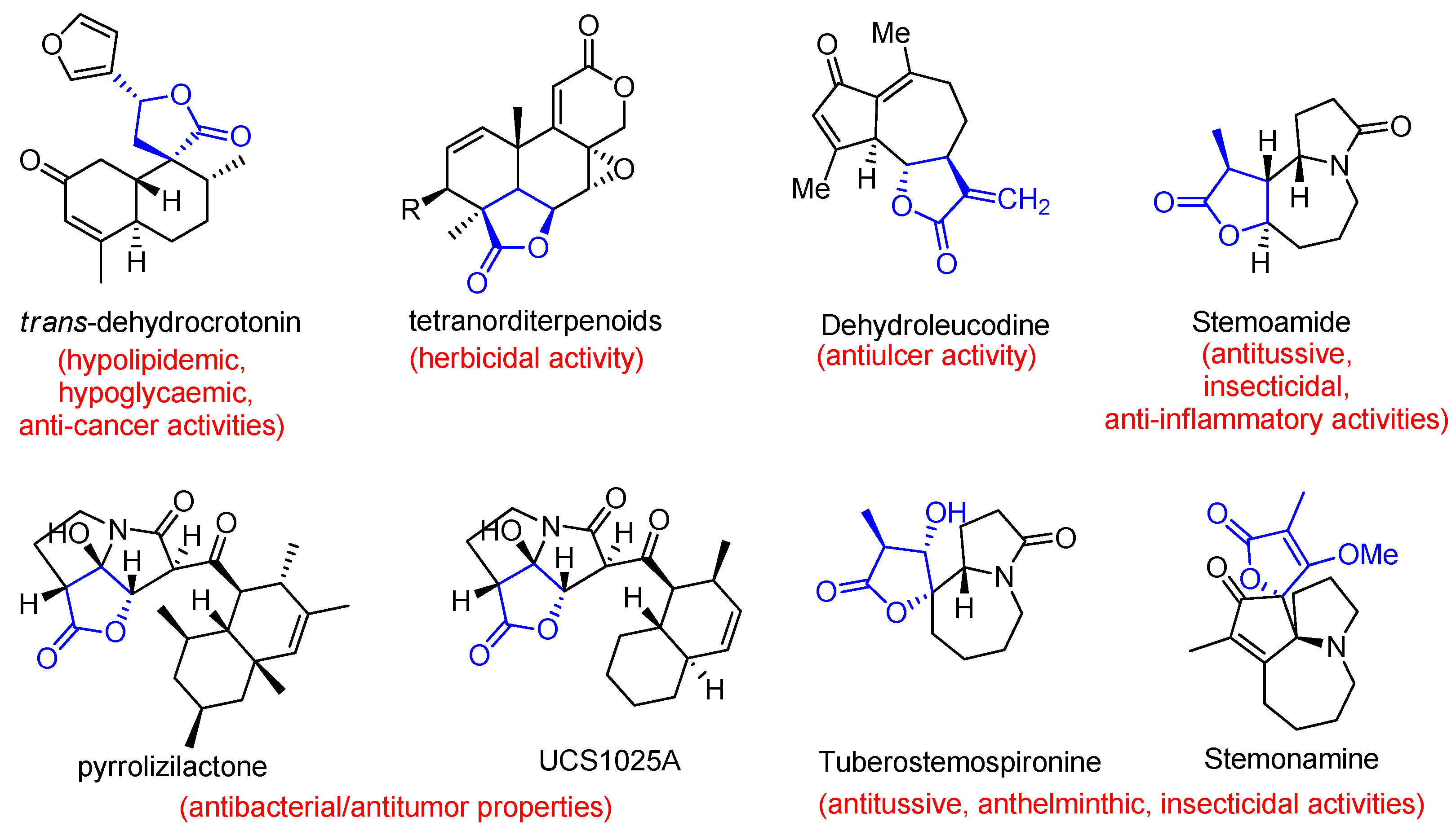 Preprints 94920 g001