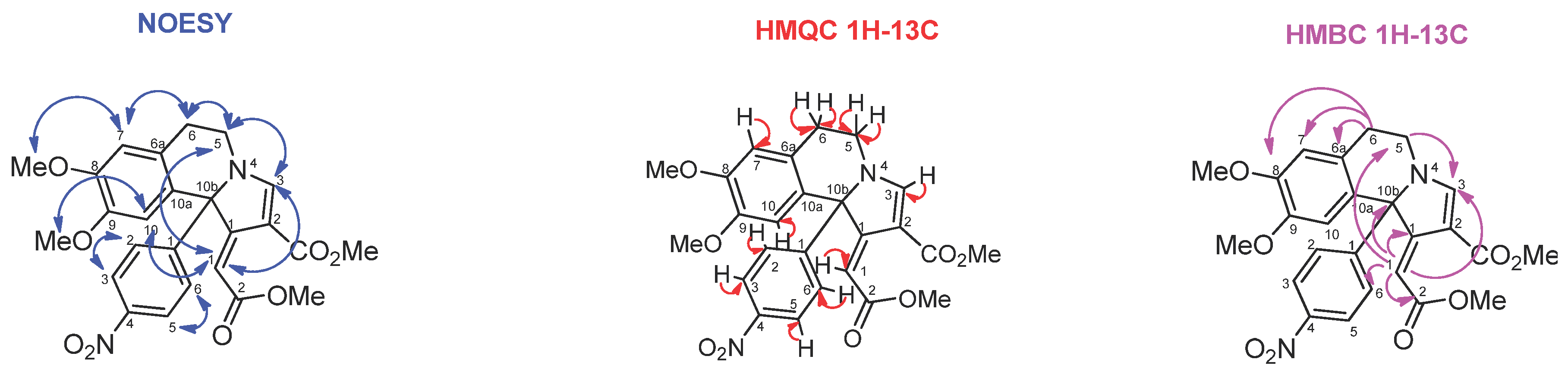 Preprints 94920 g002