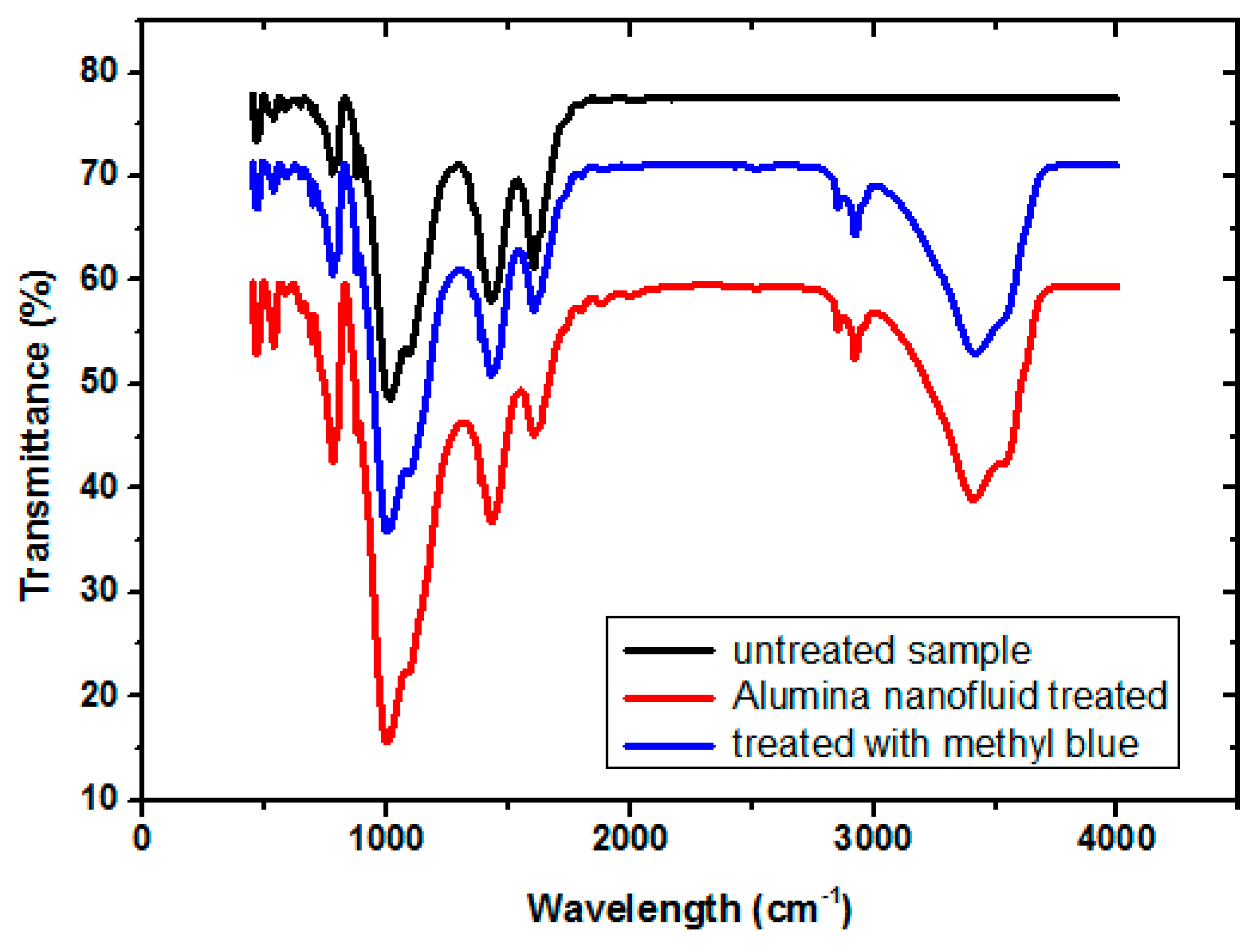 Preprints 78774 g006