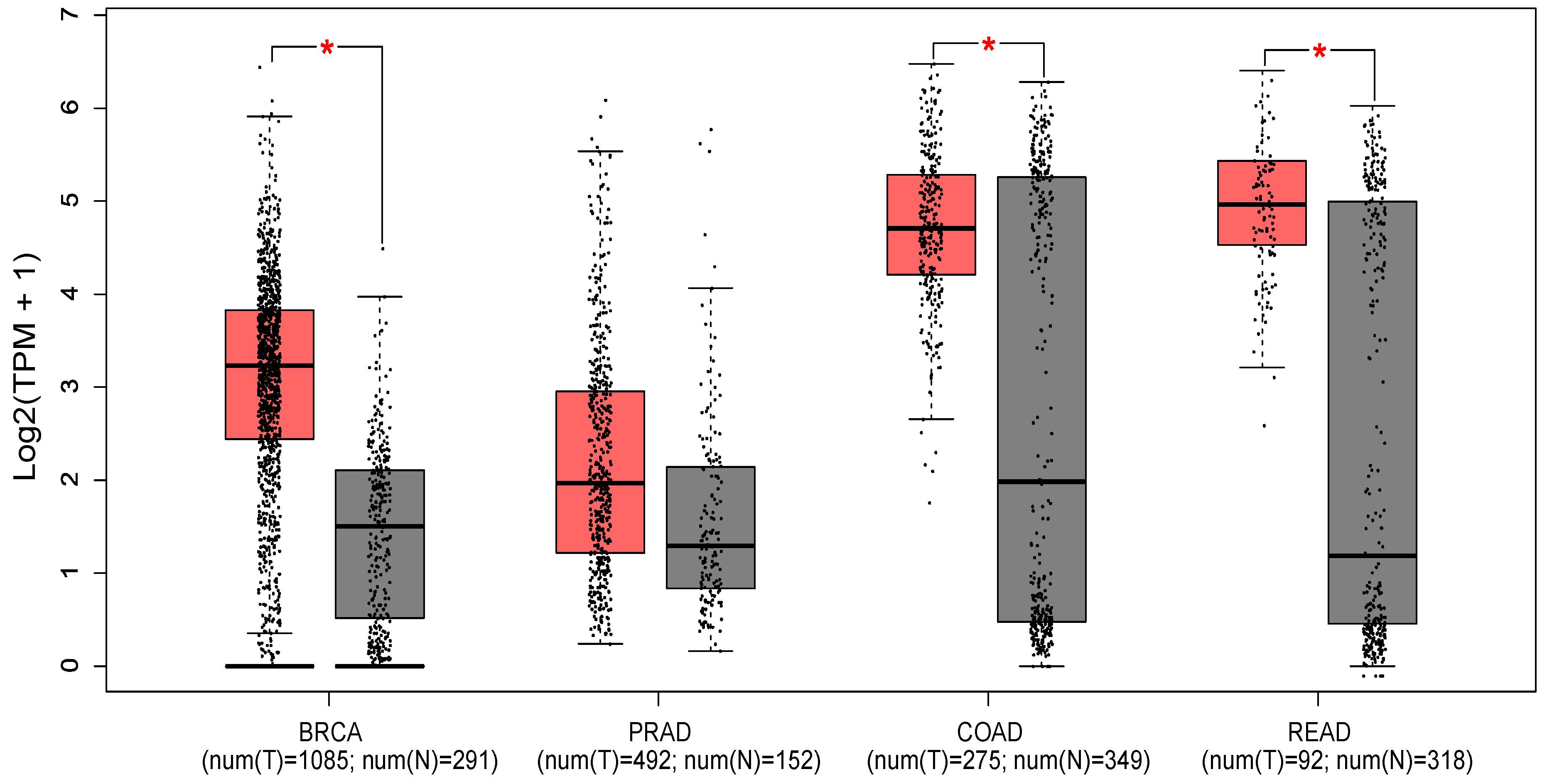 Preprints 74584 g002