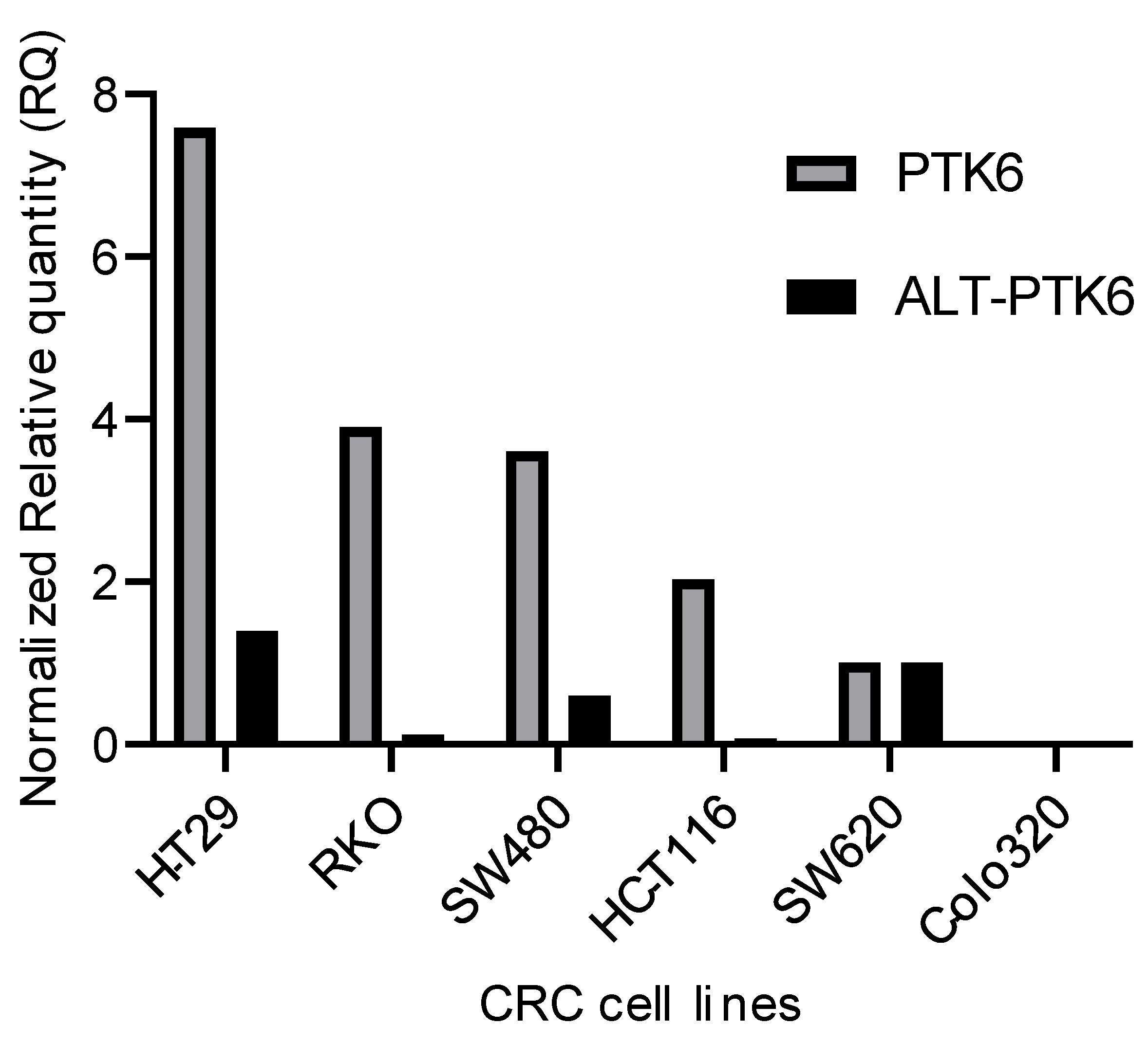 Preprints 74584 g003