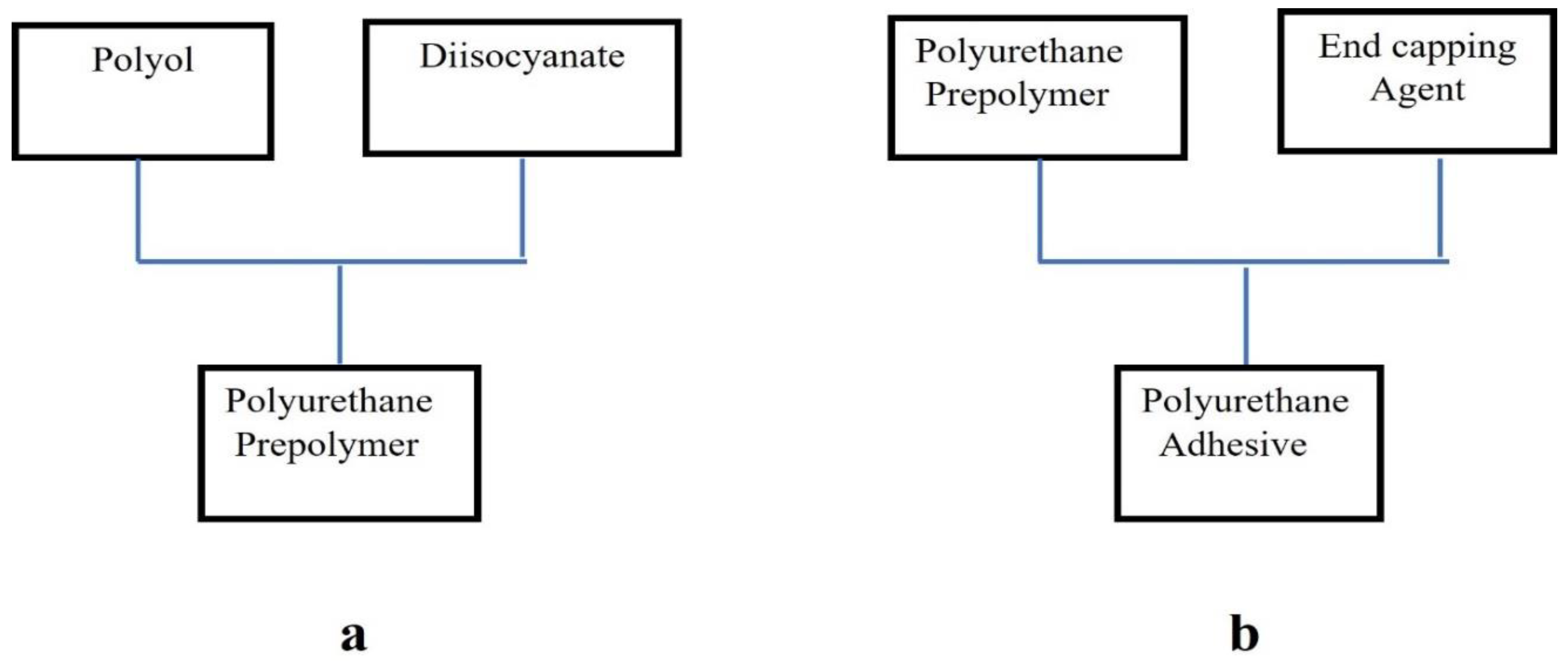 Preprints 95009 g001