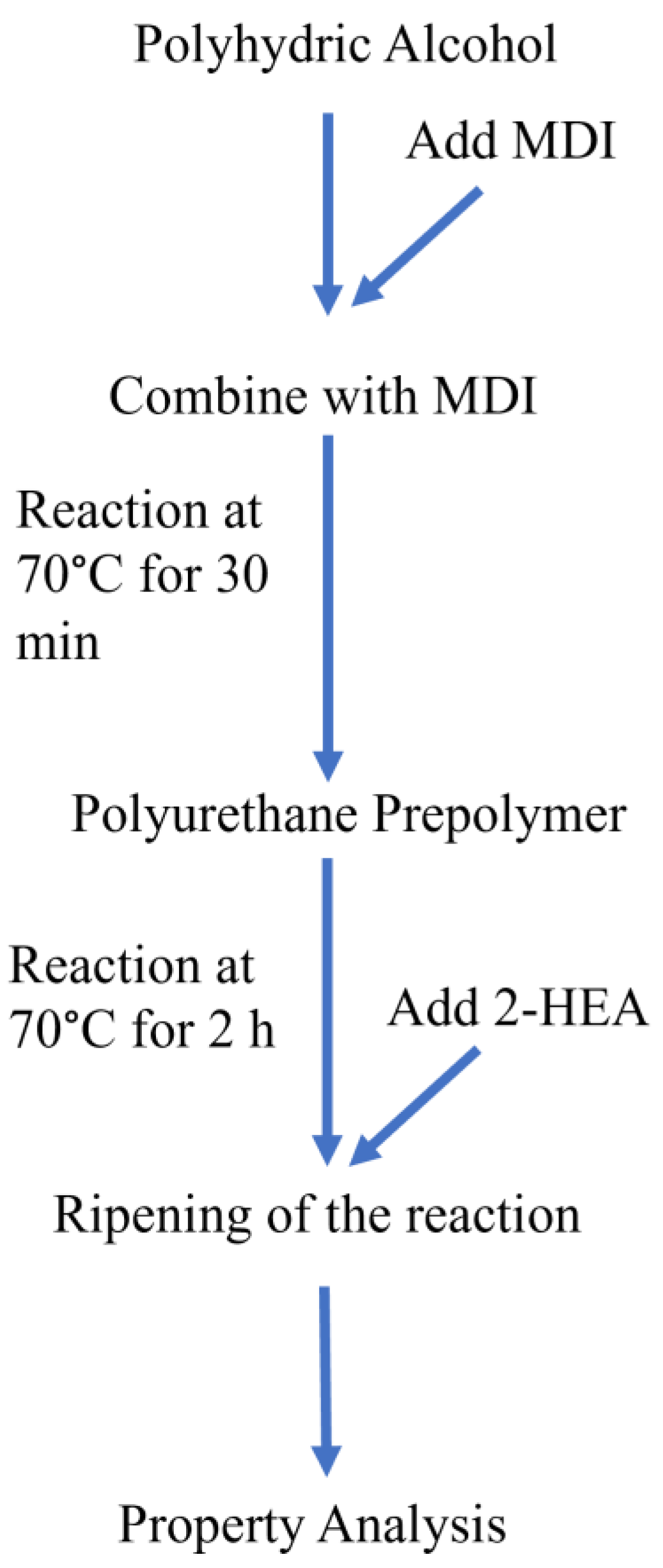 Preprints 95009 g002