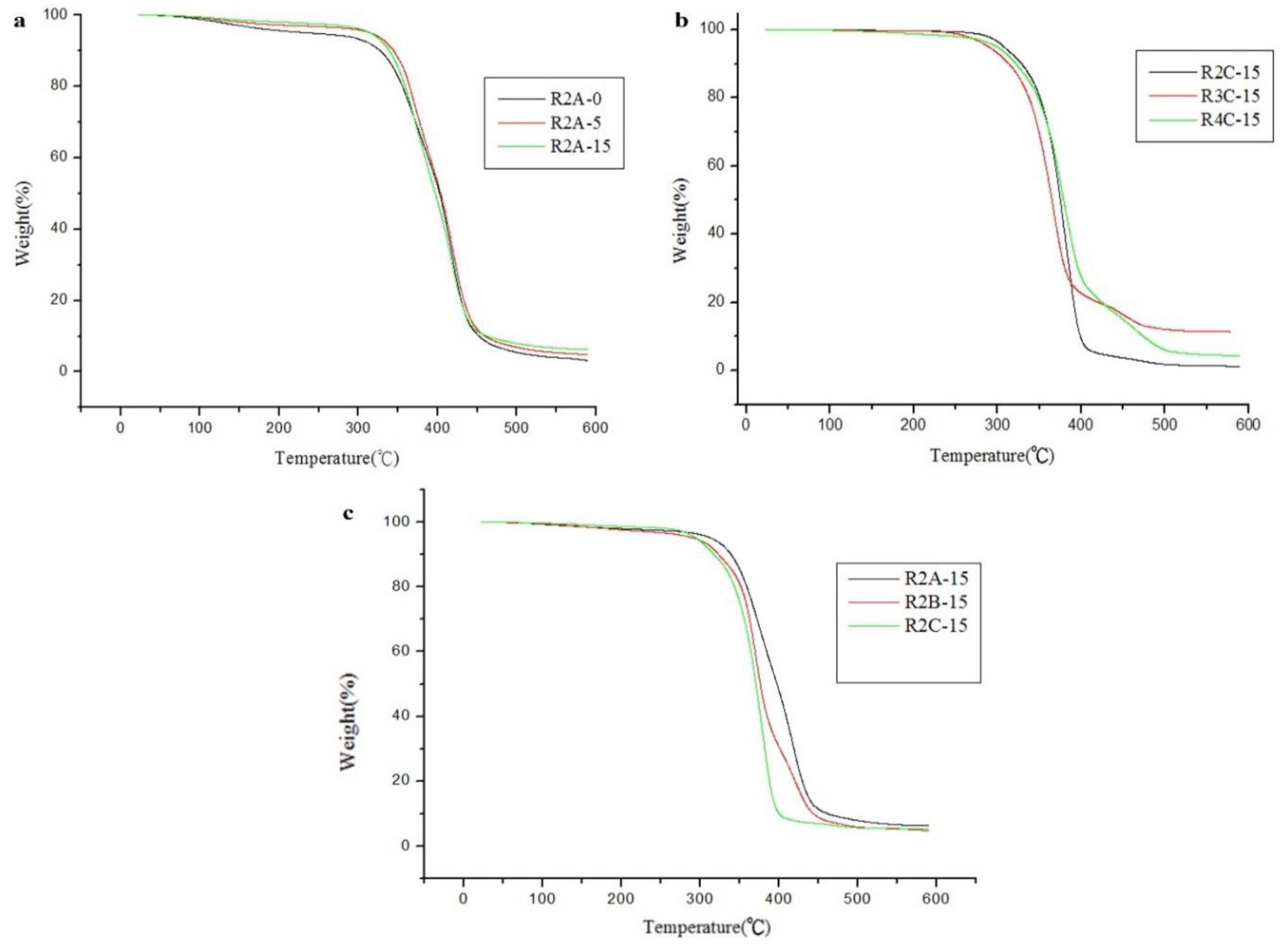 Preprints 95009 g006