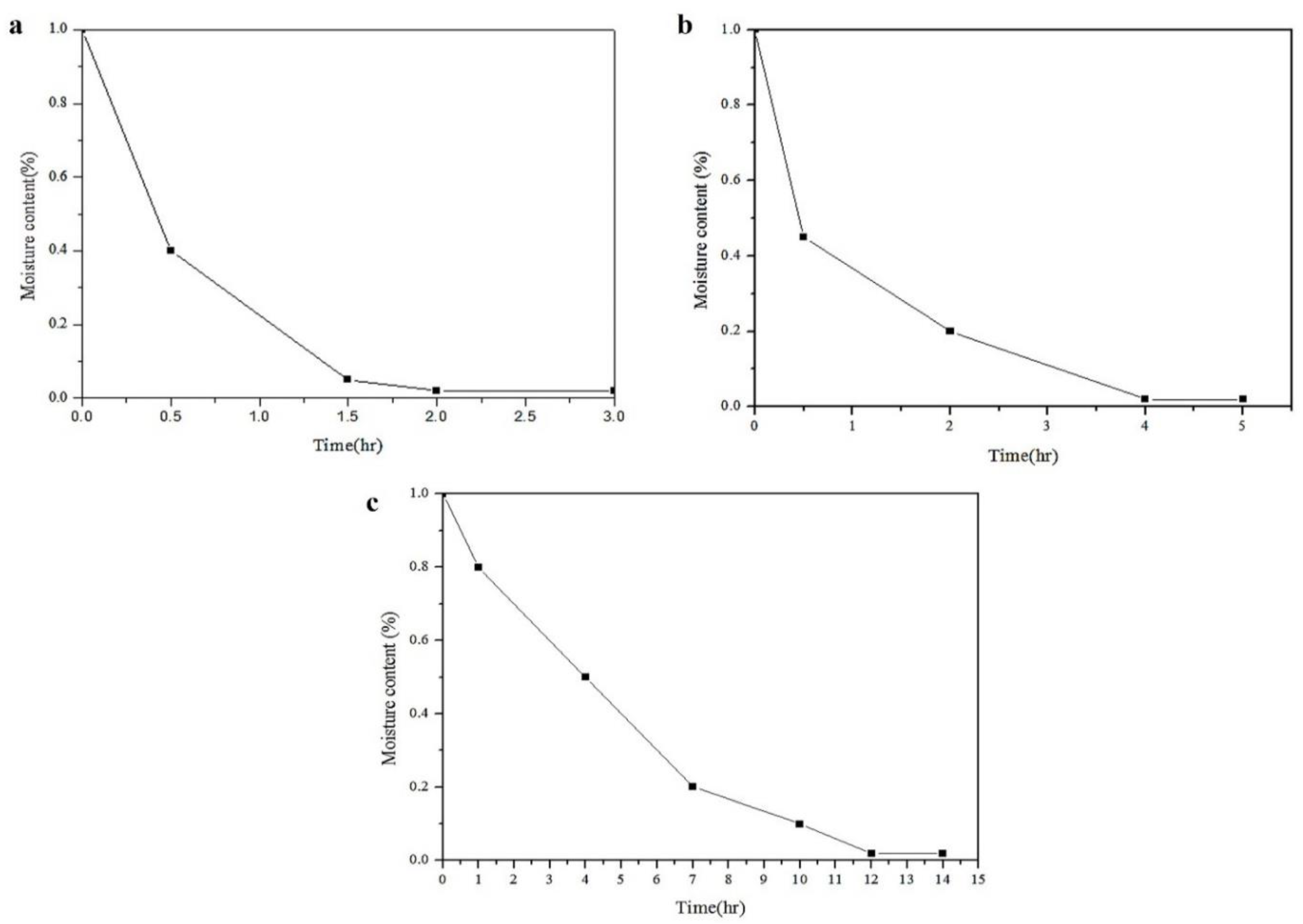 Preprints 95009 g007